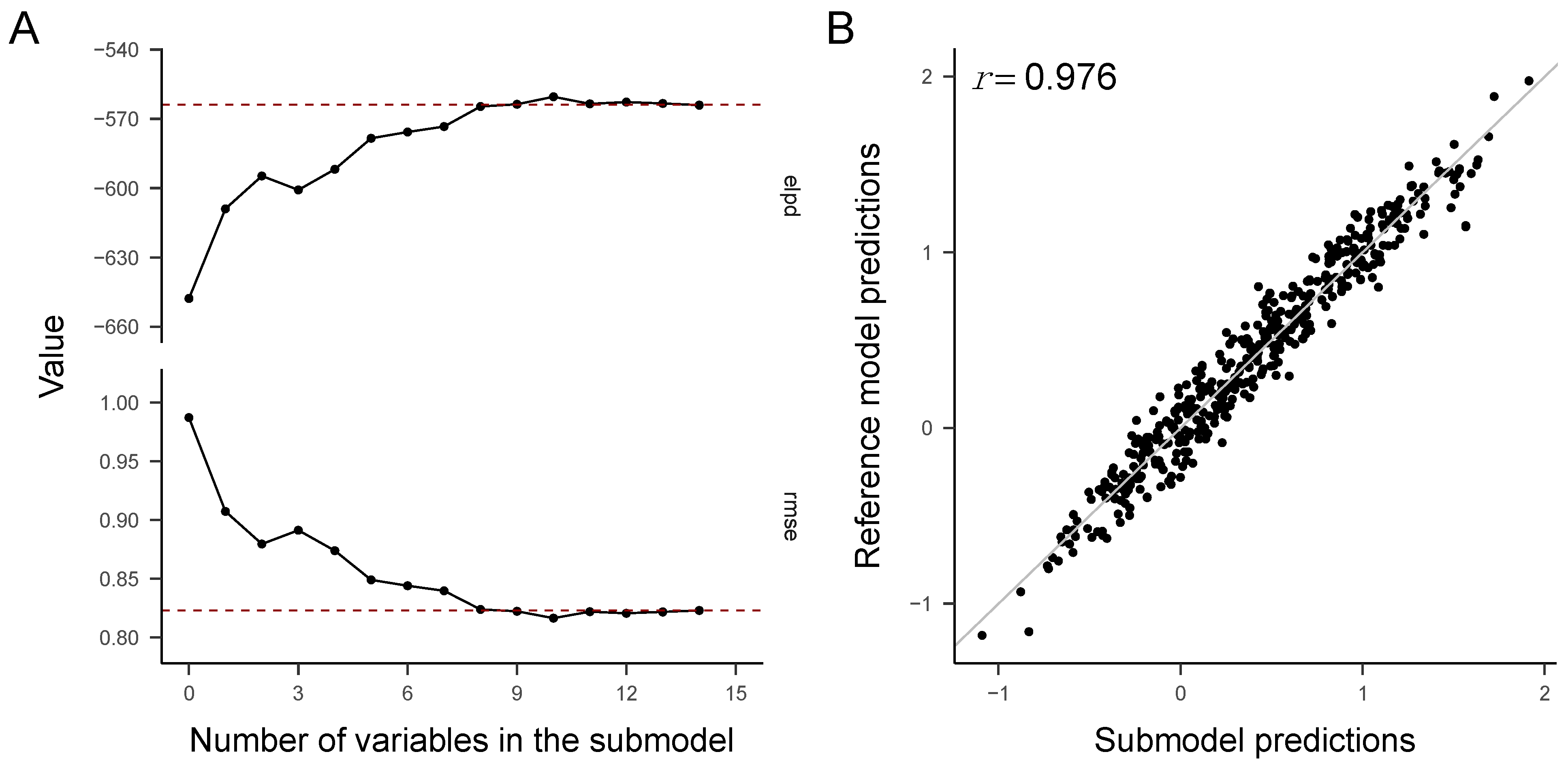 Behavsci 13 00896 g001