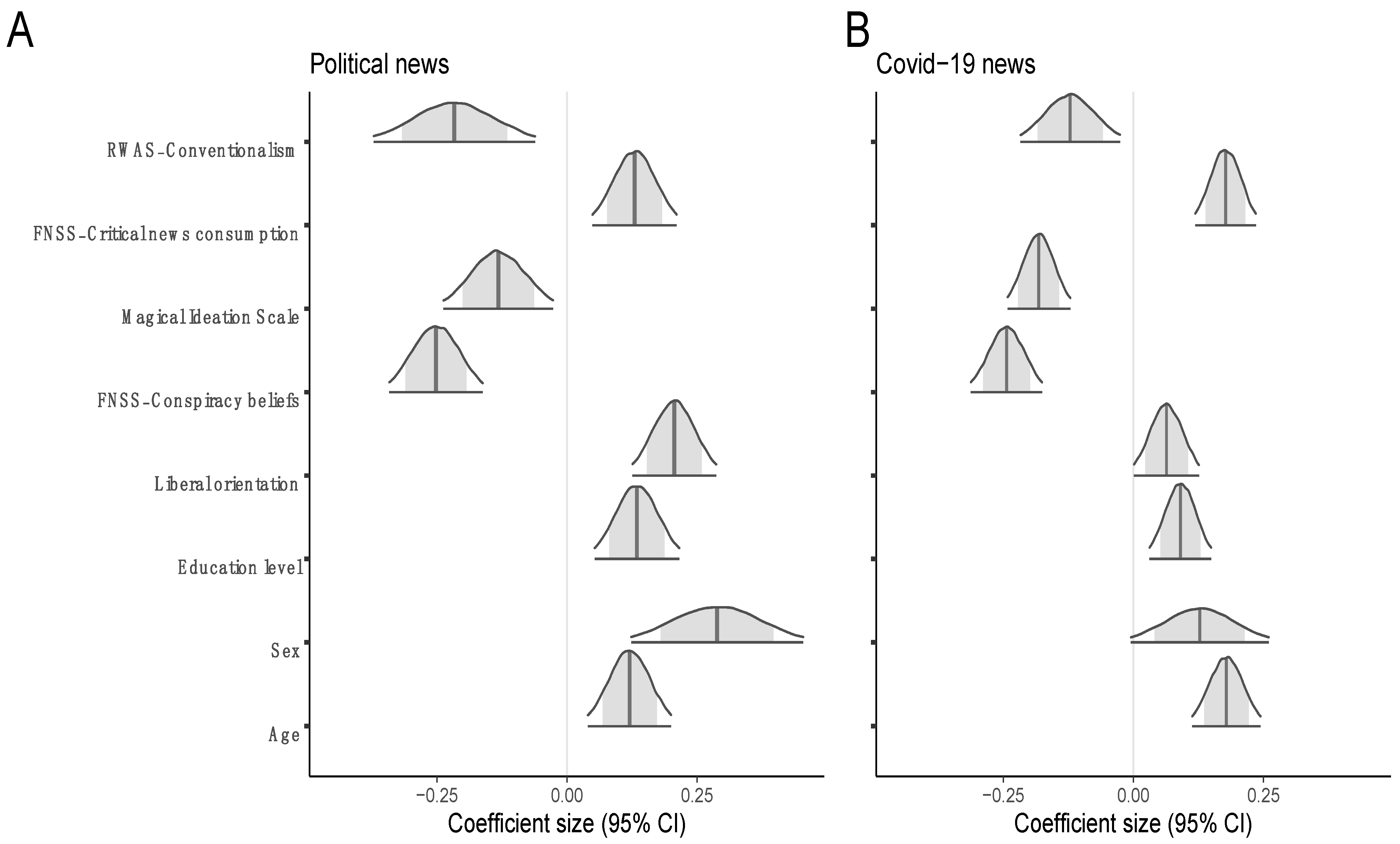 Behavsci 13 00896 g003