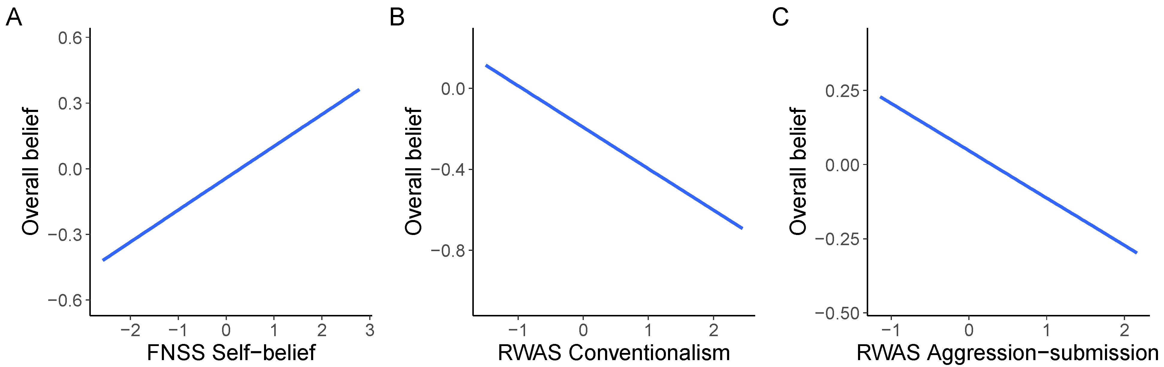 Behavsci 13 00896 g004