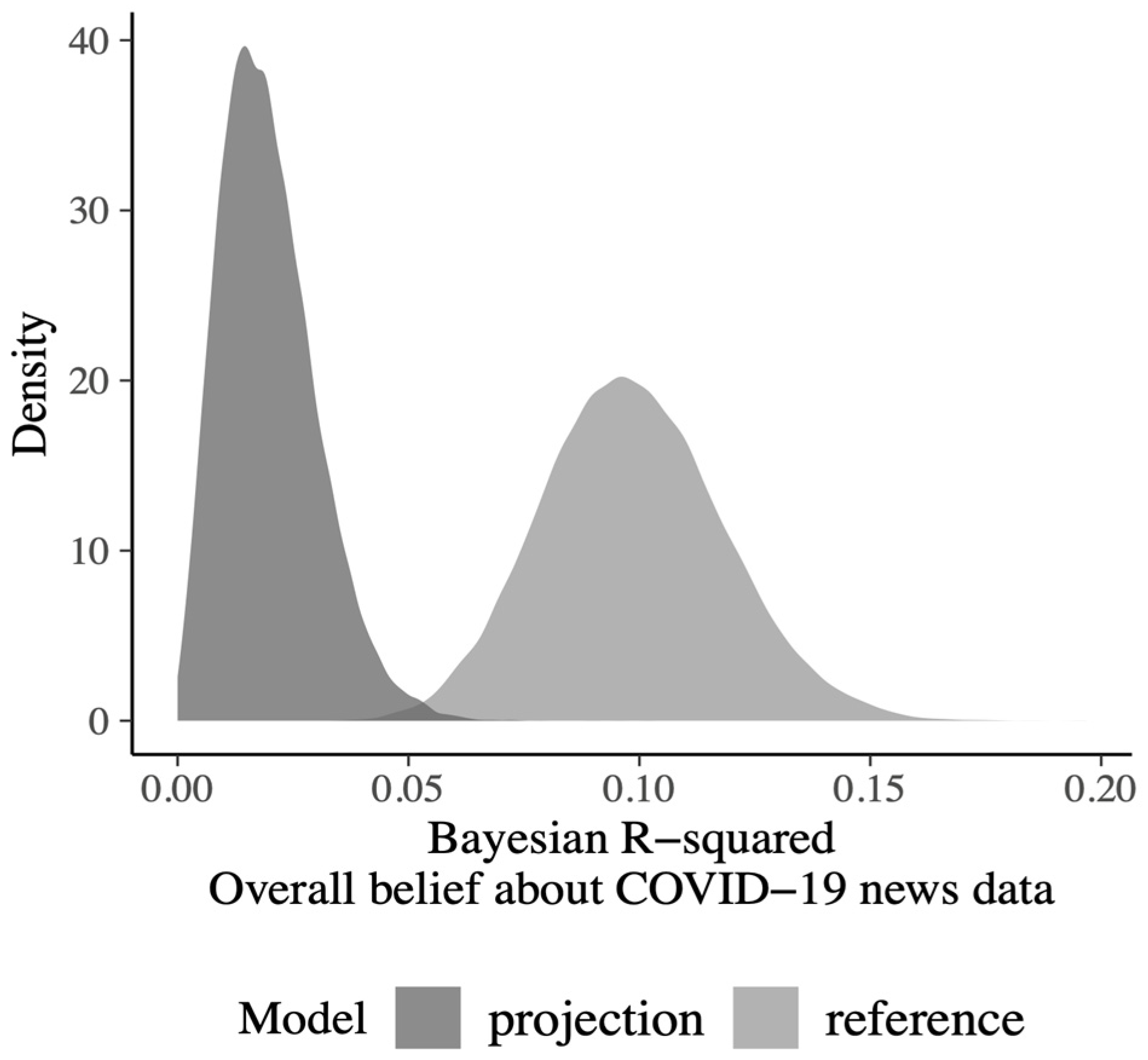 Behavsci 13 00896 g005