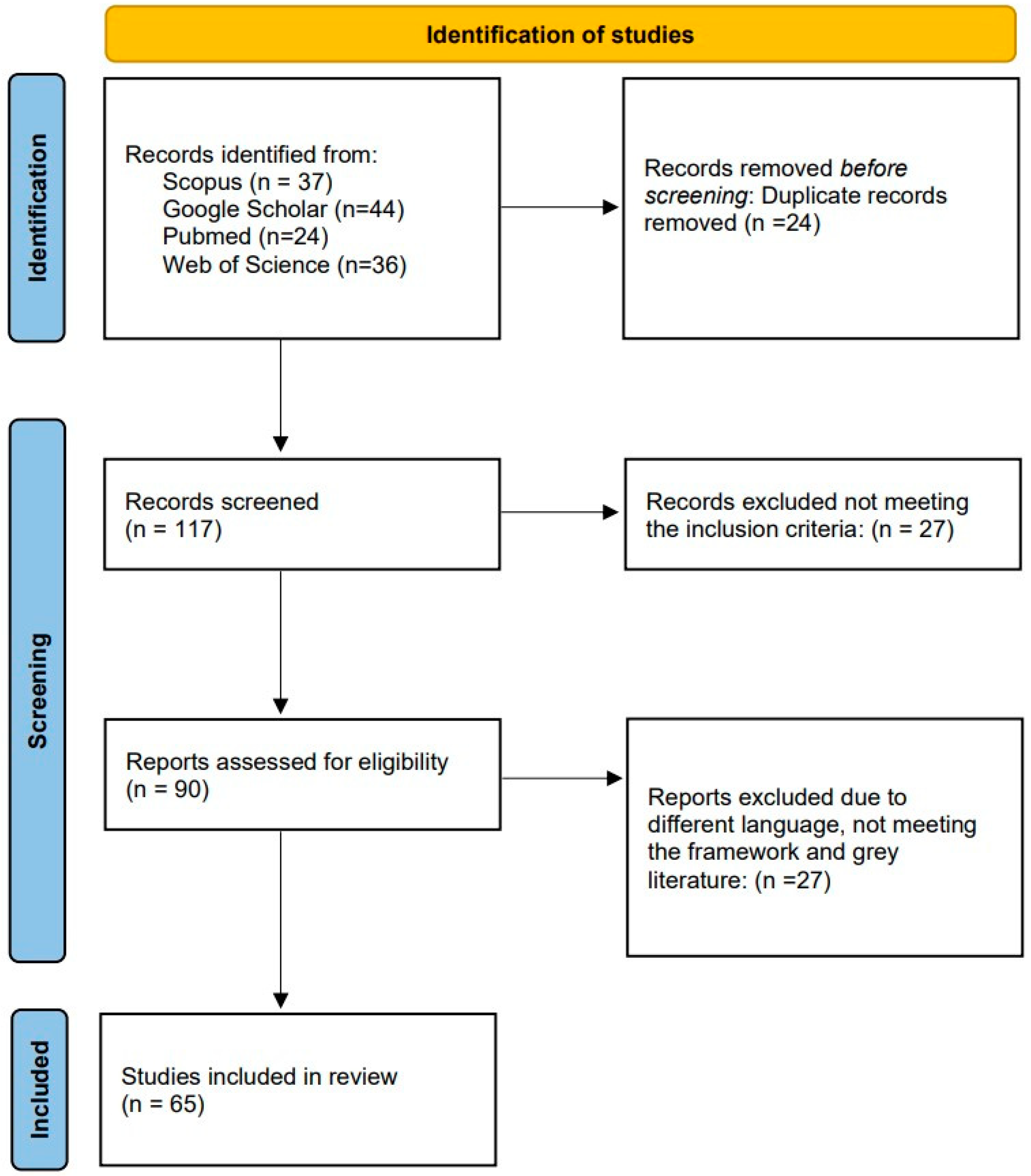 Behavsci 13 00898 g001