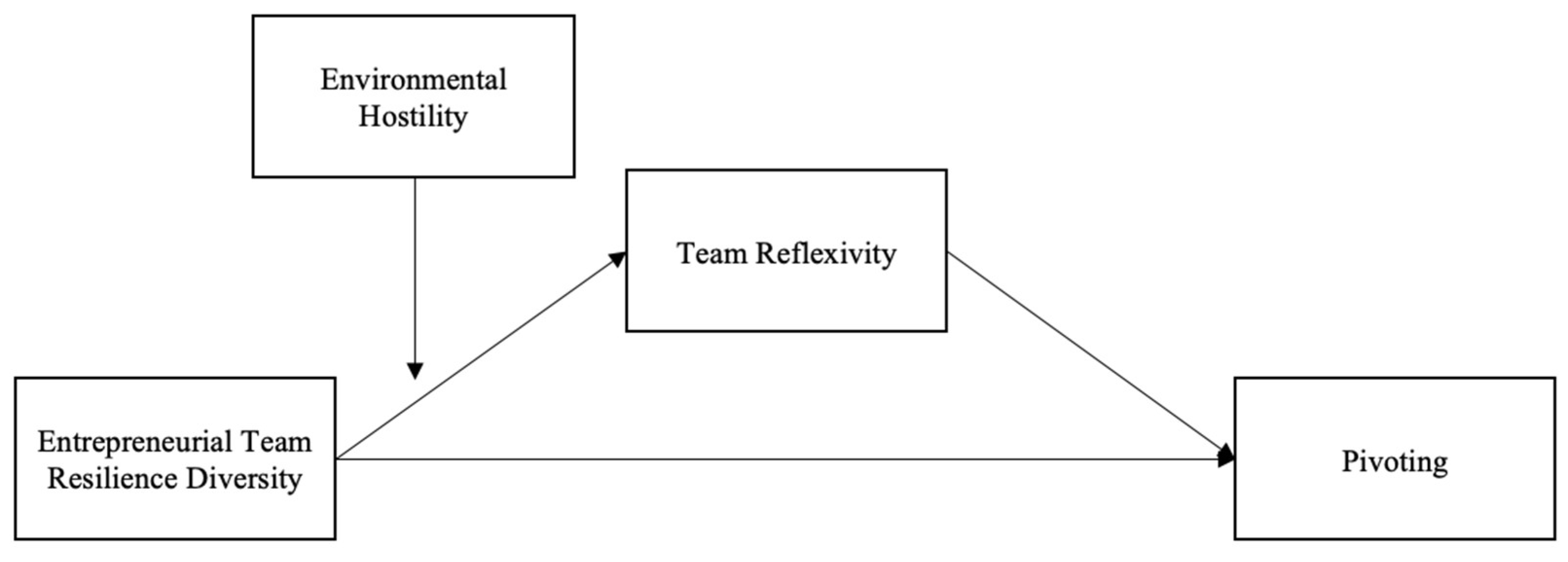 Behavsci 13 00899 g001