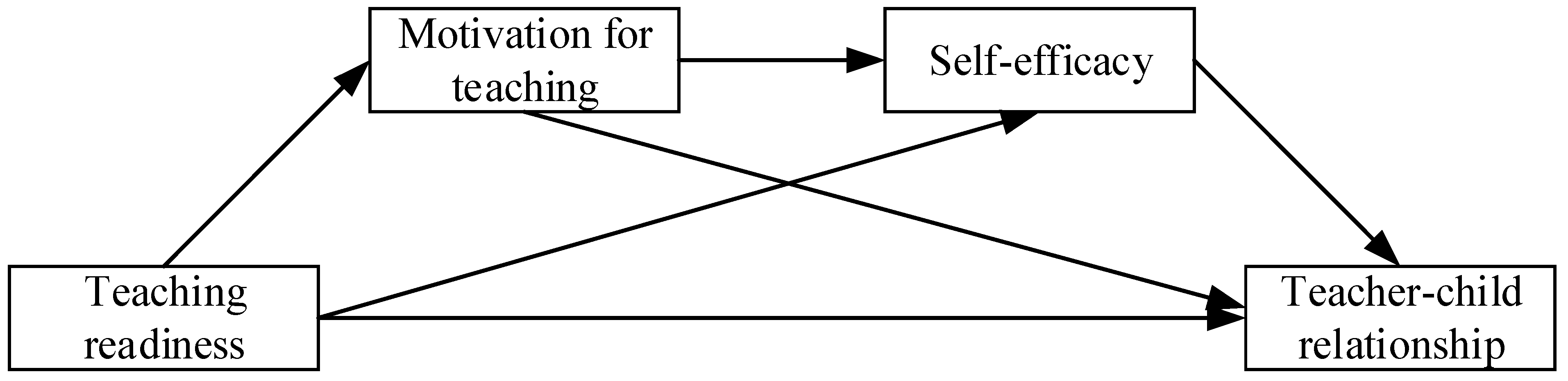 Behavsci 13 00900 g001