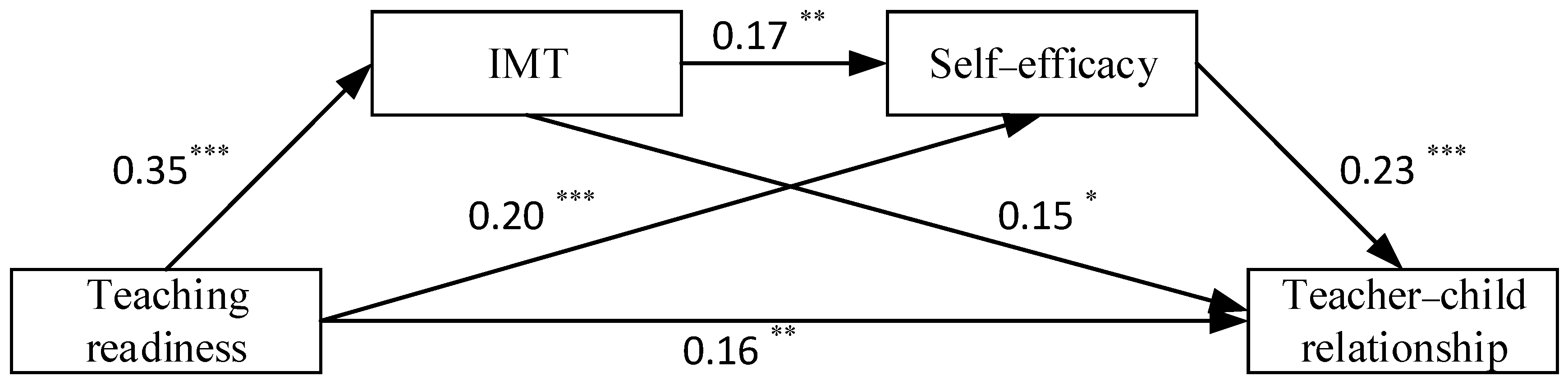 Behavsci 13 00900 g002
