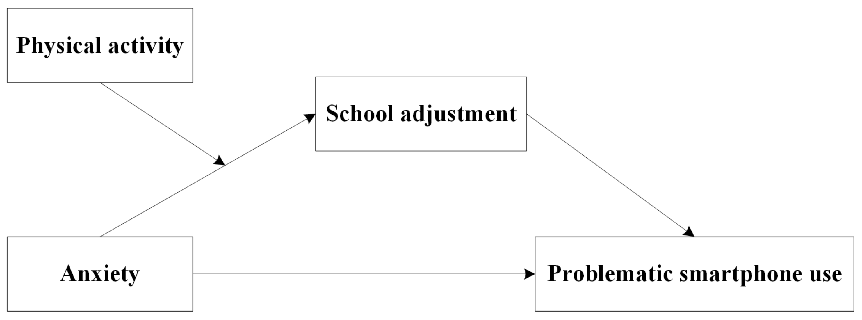 Behavsci 13 00901 g001