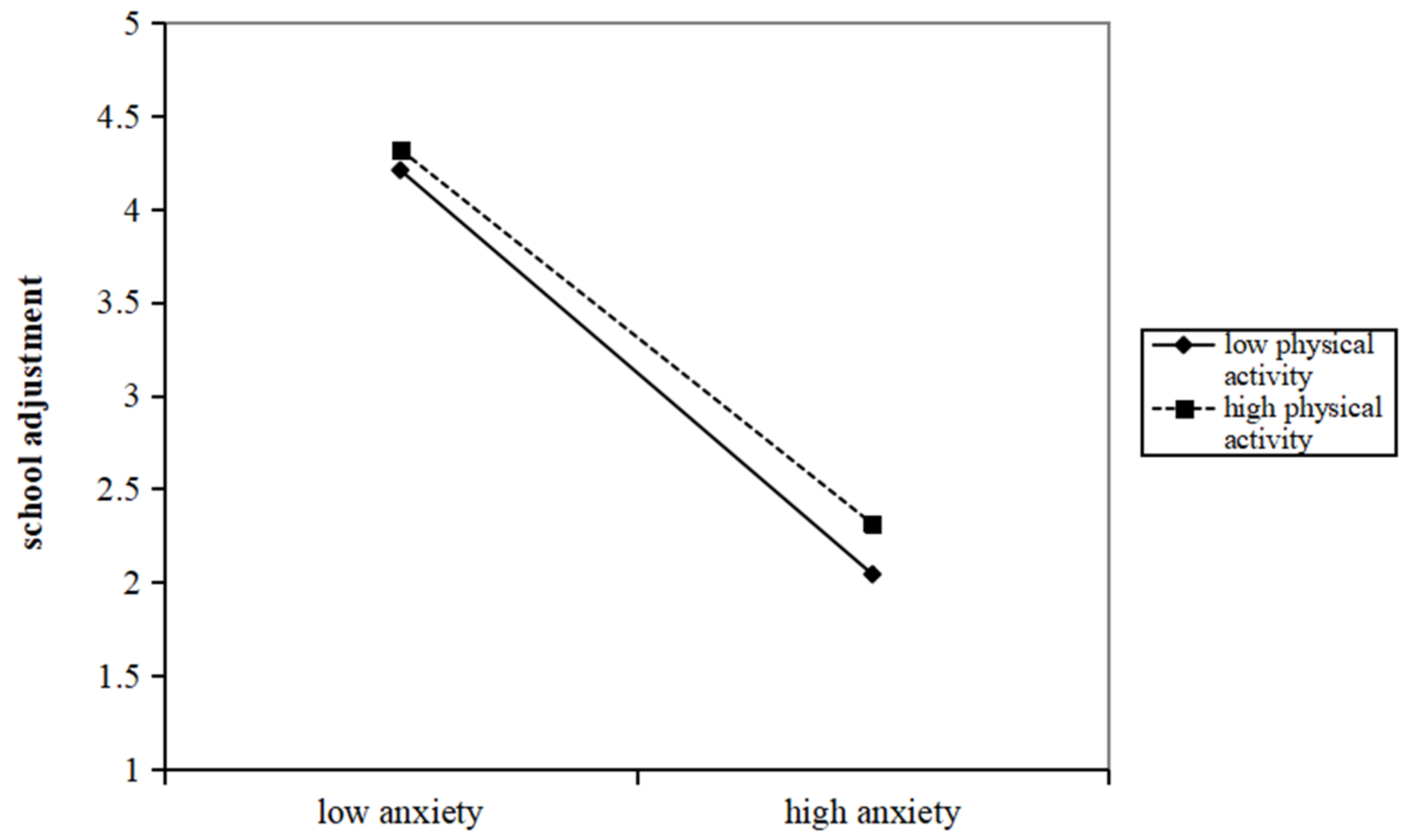 Behavsci 13 00901 g002