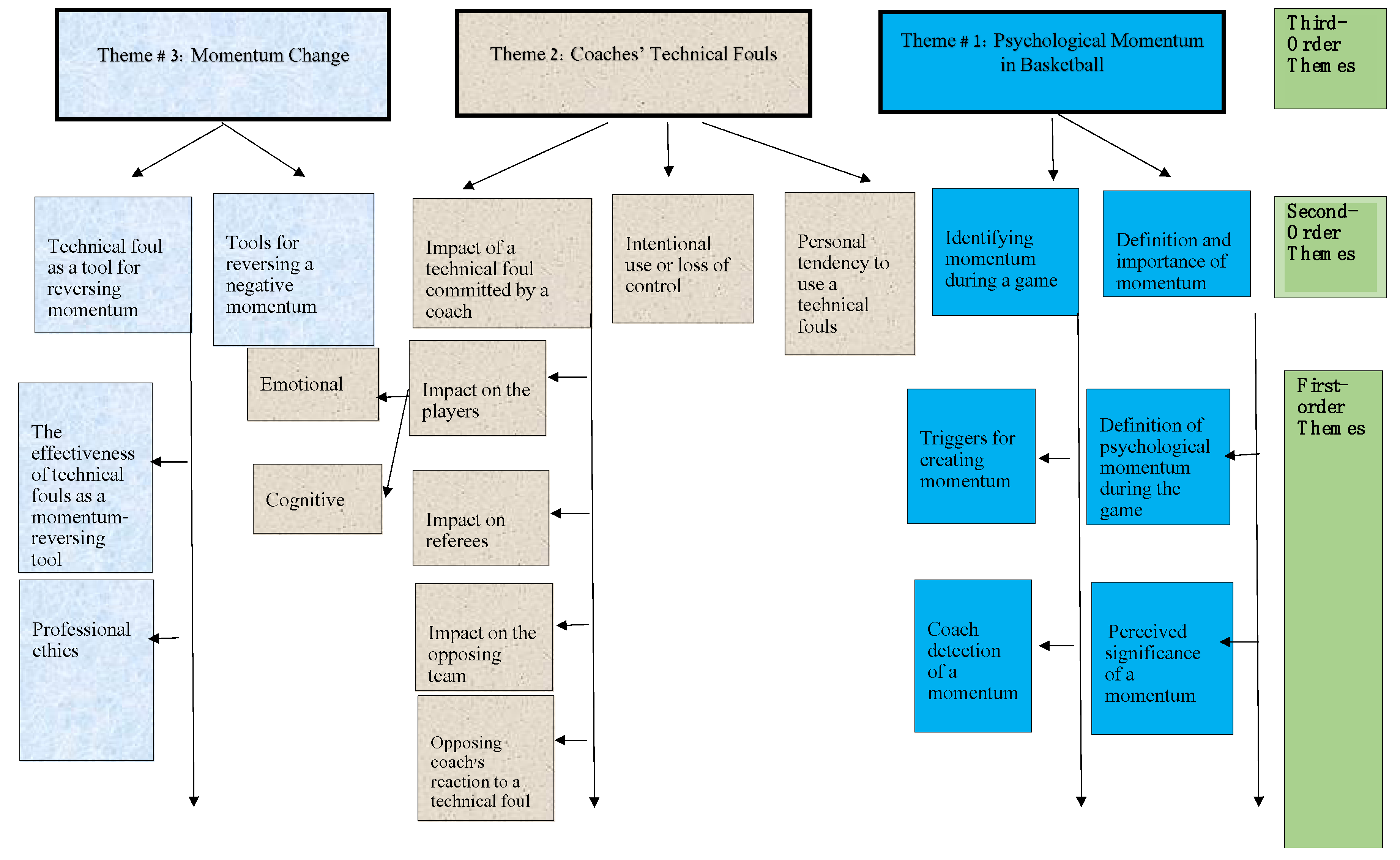 Behavsci 13 00904 g001 Behavsci 13 00904 g001