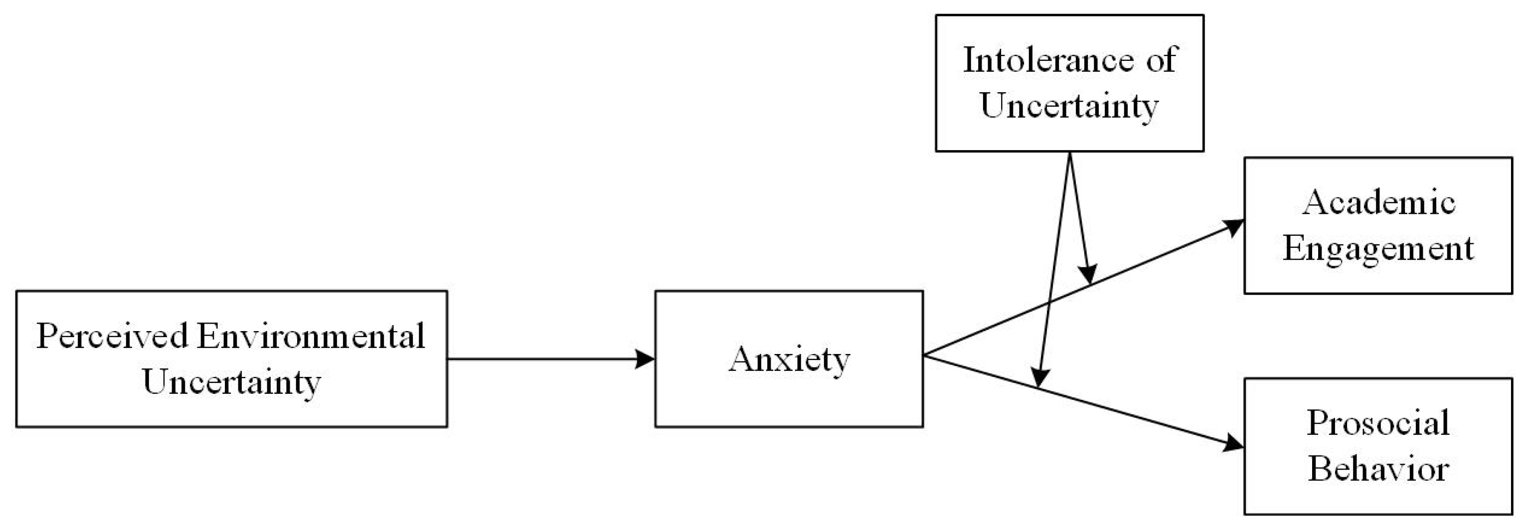 Behavsci 13 00906 g001