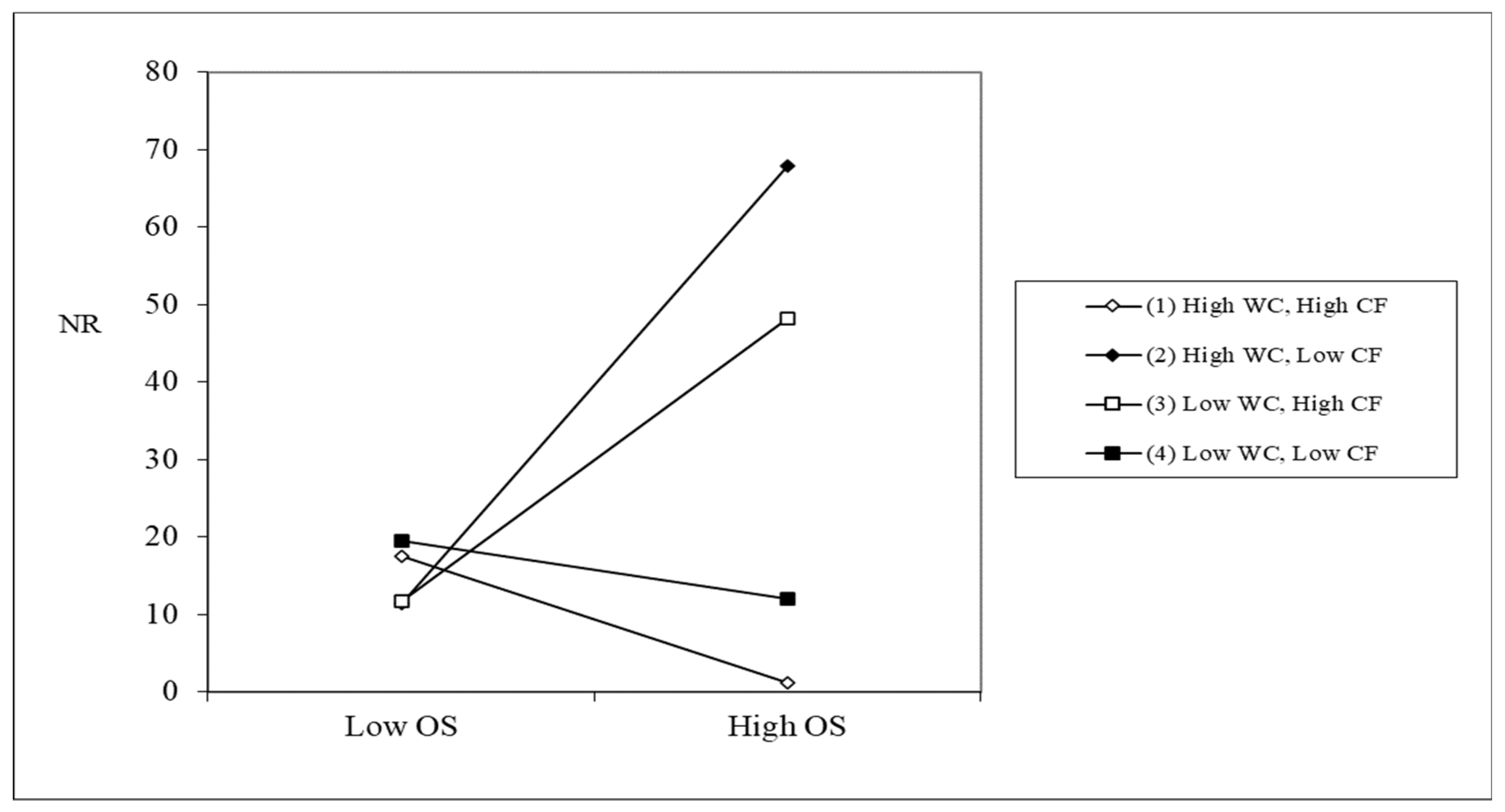 Behavsci 13 00908 g002