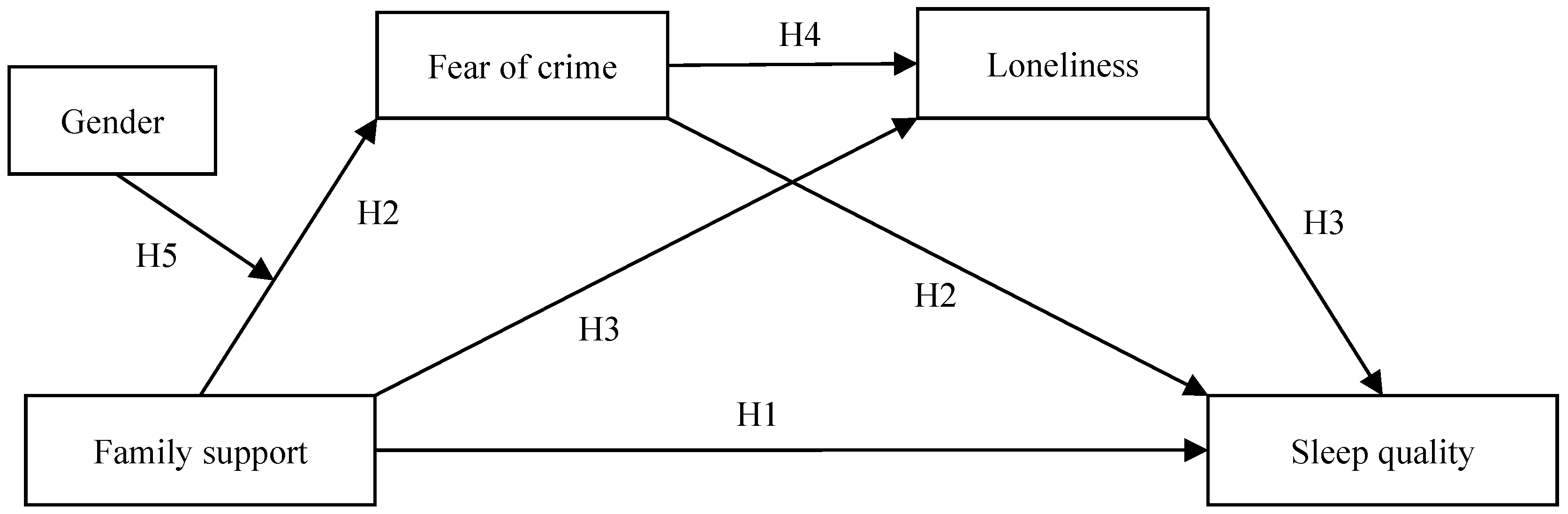 Behavsci 13 00909 g001