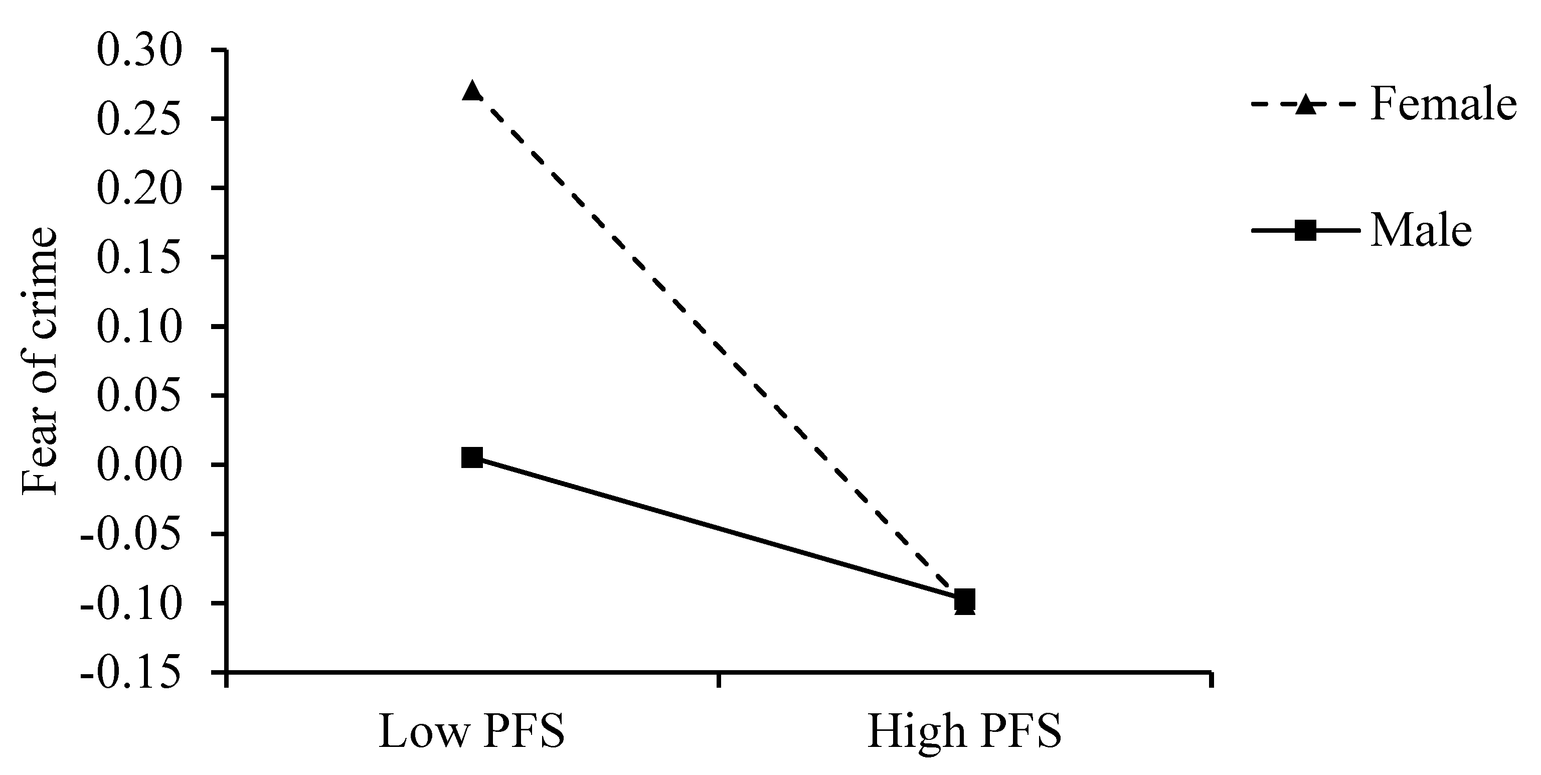 Behavsci 13 00909 g002