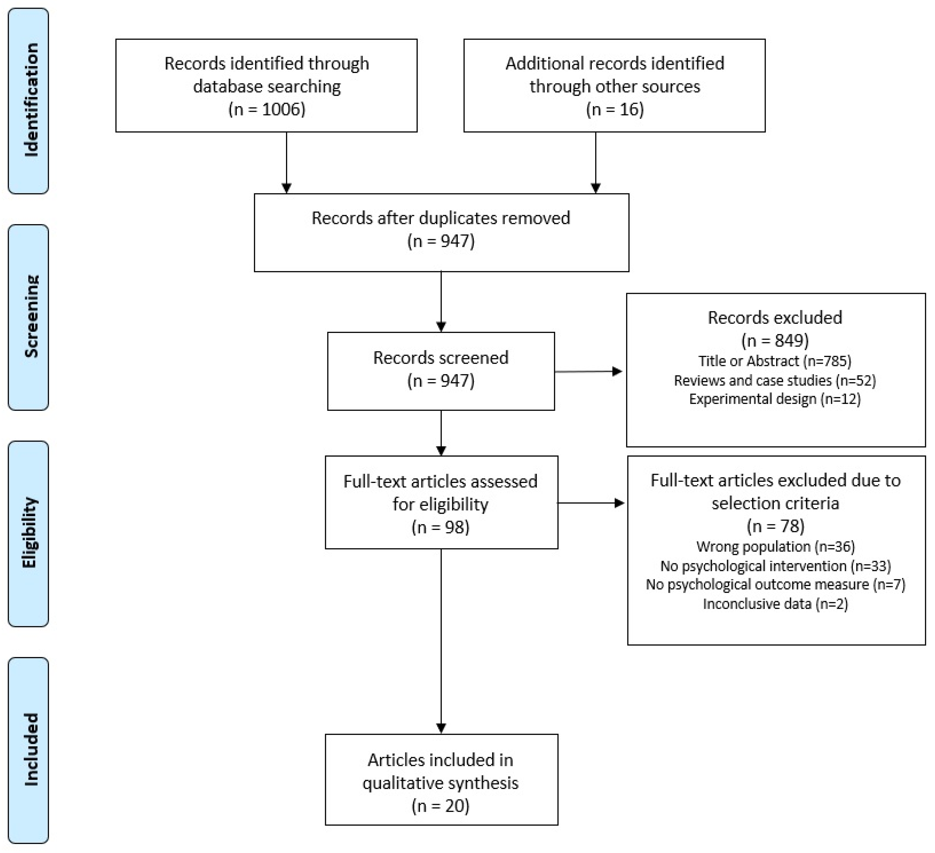 Behavsci 13 00910 g001 Behavsci 13 00910 g001