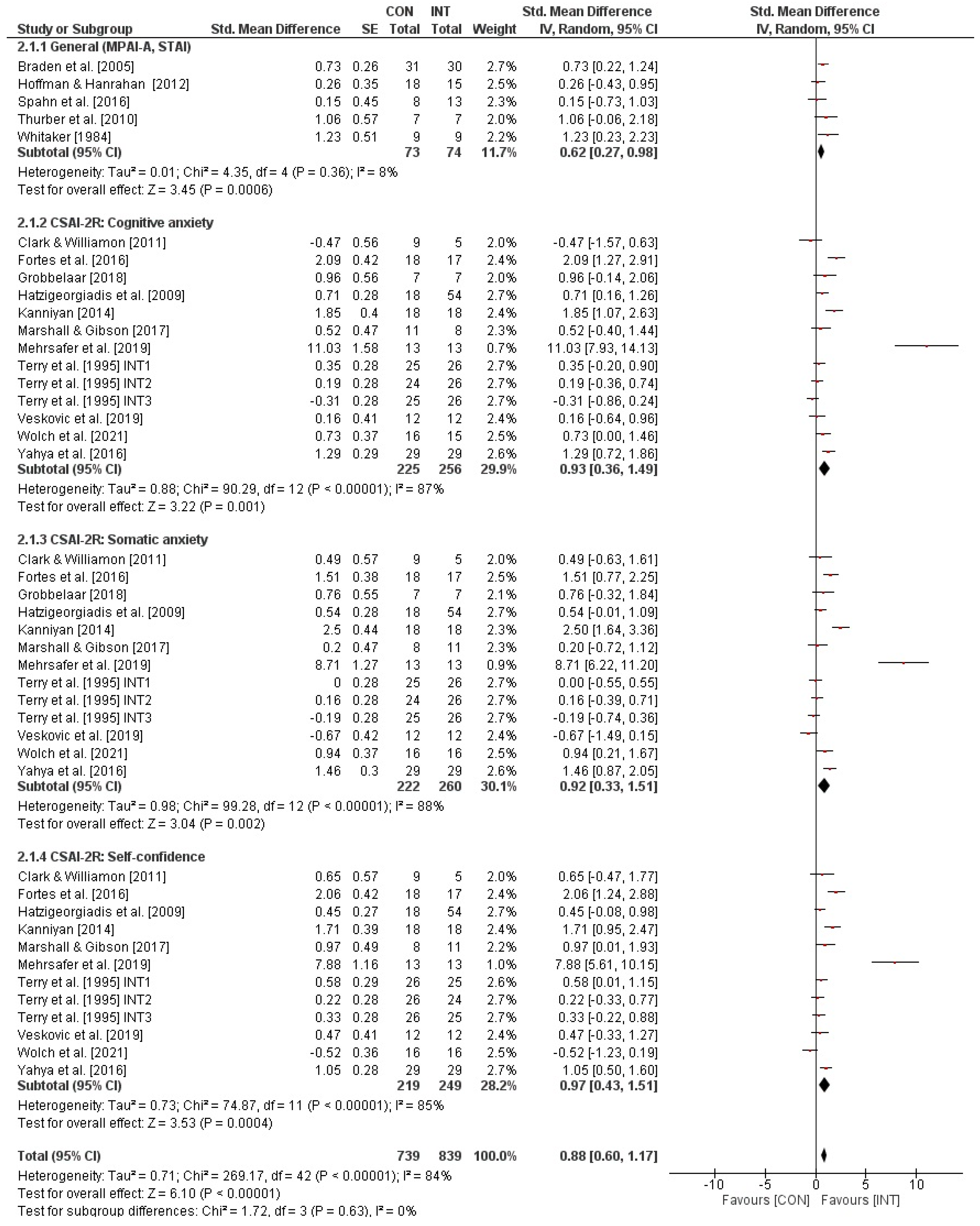 Behavsci 13 00910 g002 Behavsci 13 00910 g002