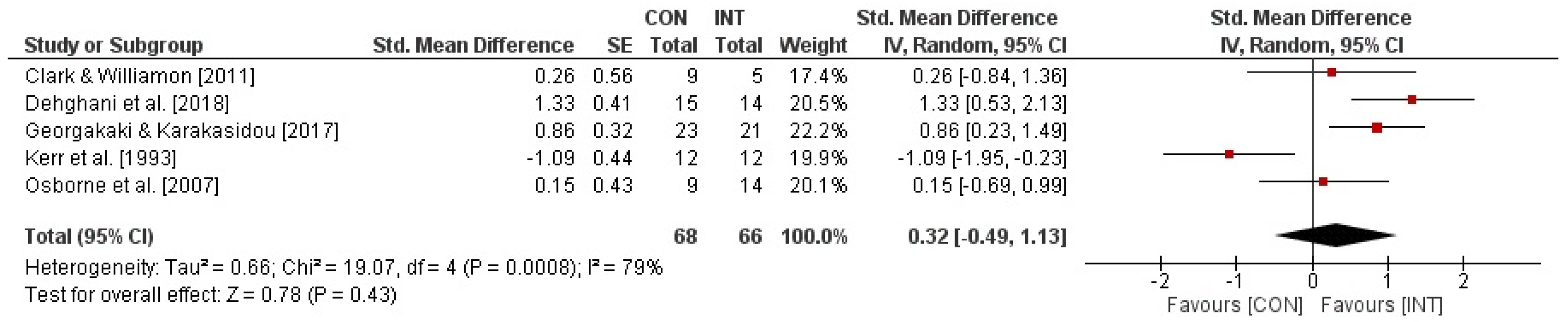 Behavsci 13 00910 g003 Behavsci 13 00910 g003
