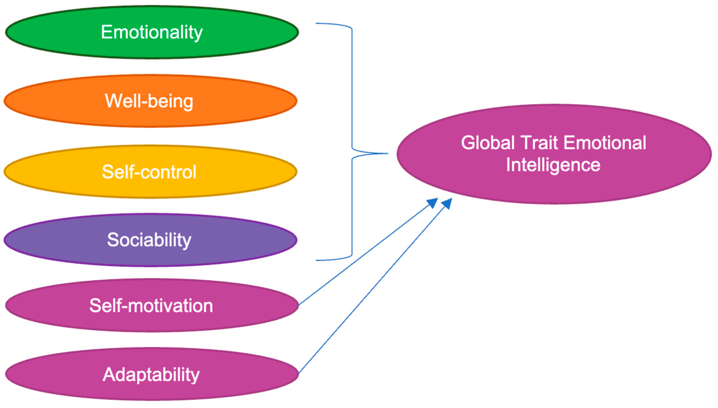 Behavsci 13 00911 g001