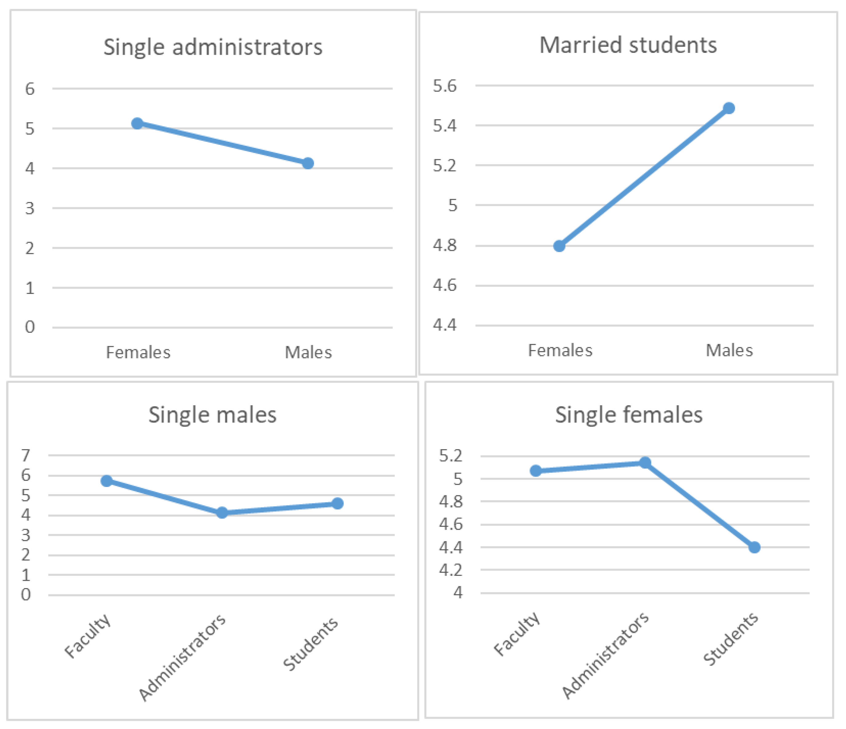Behavsci 13 00911 g003