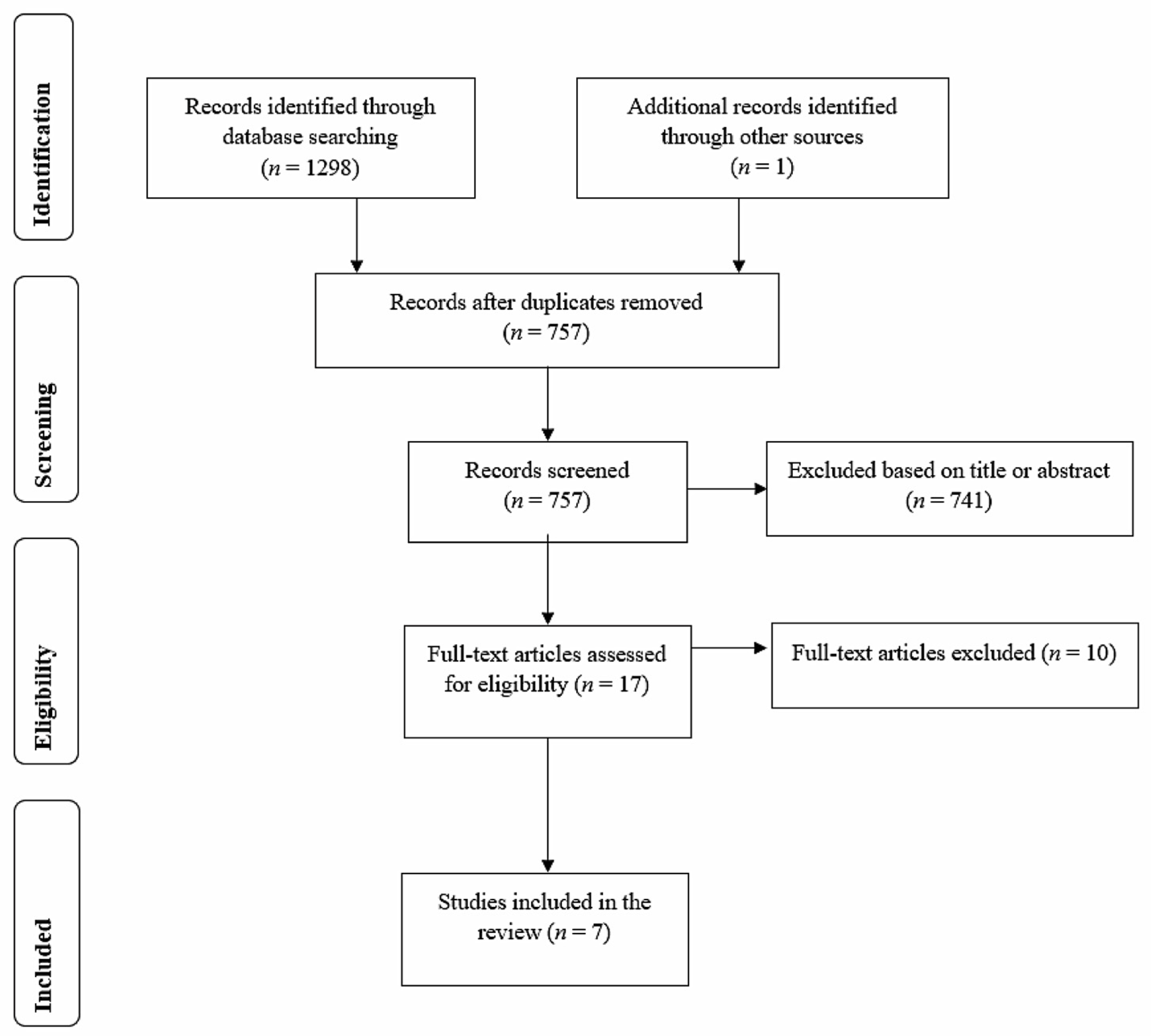 Behavsci 13 00920 g001