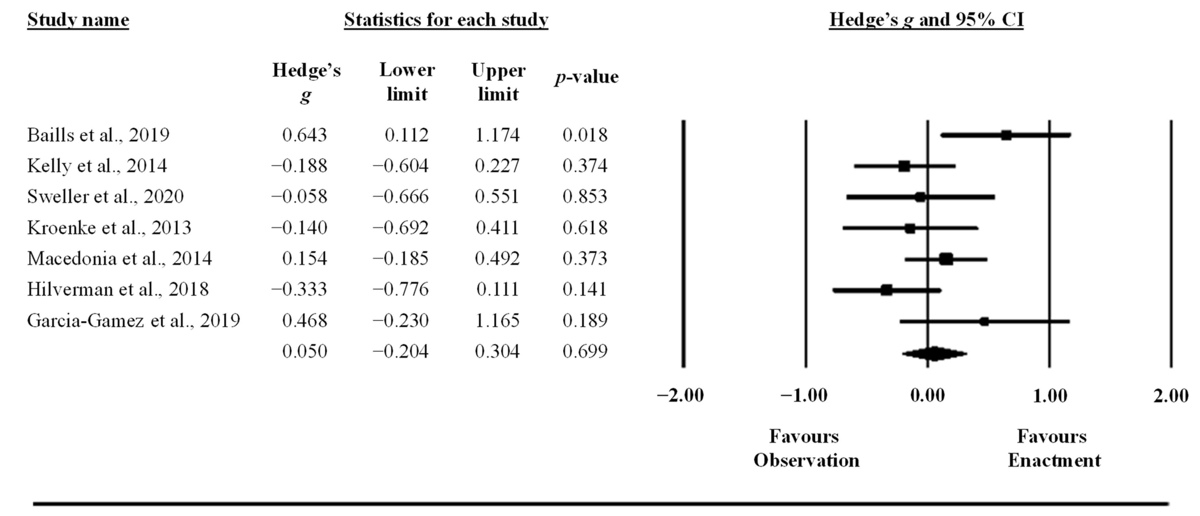 Behavsci 13 00920 g003