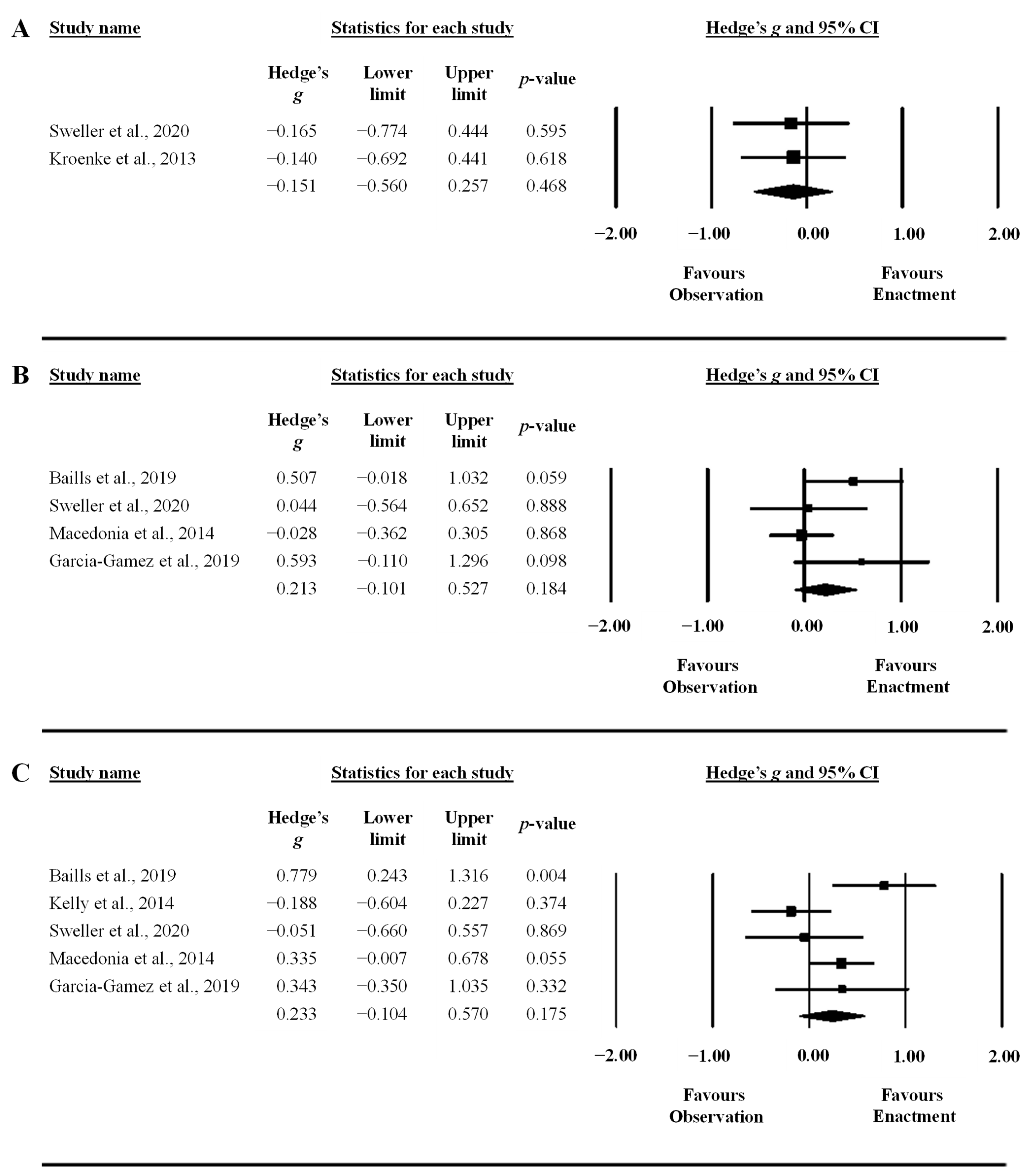 Behavsci 13 00920 g004