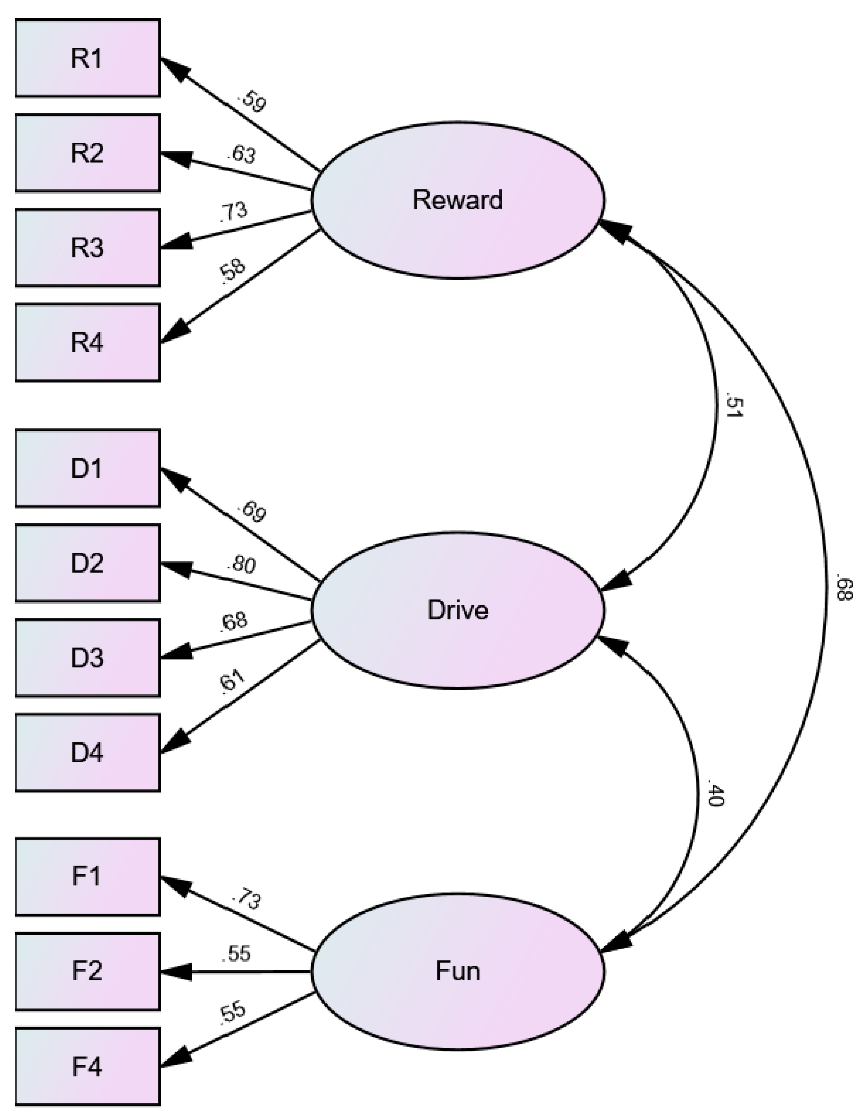Behavsci 13 00921 g001