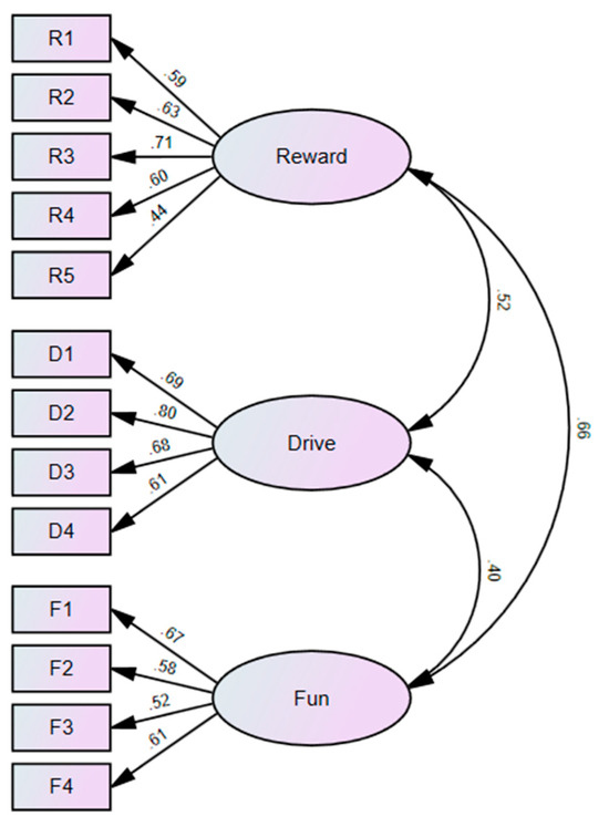 Behavsci 13 00921 g0a1