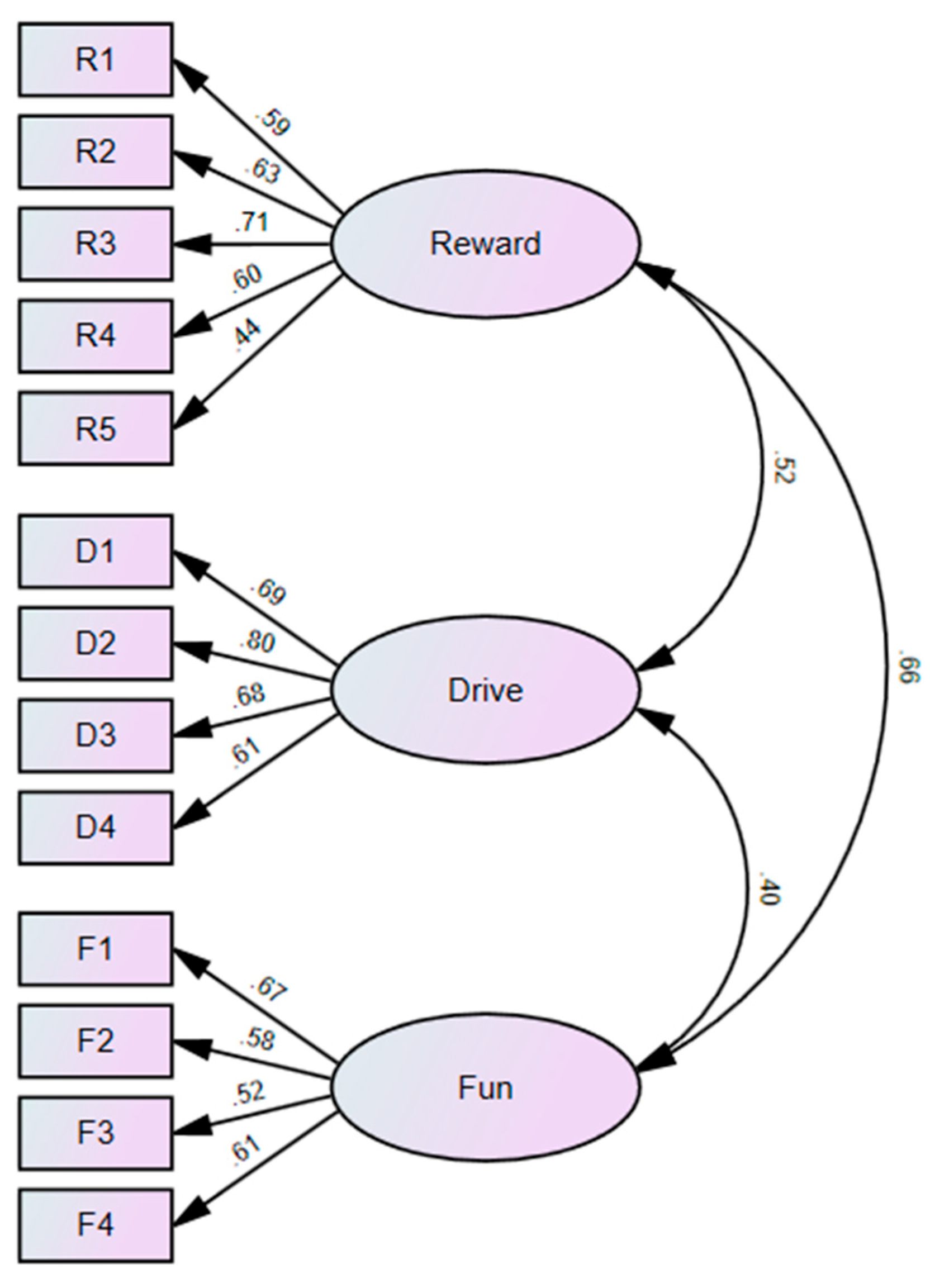 Behavsci 13 00921 g0a1