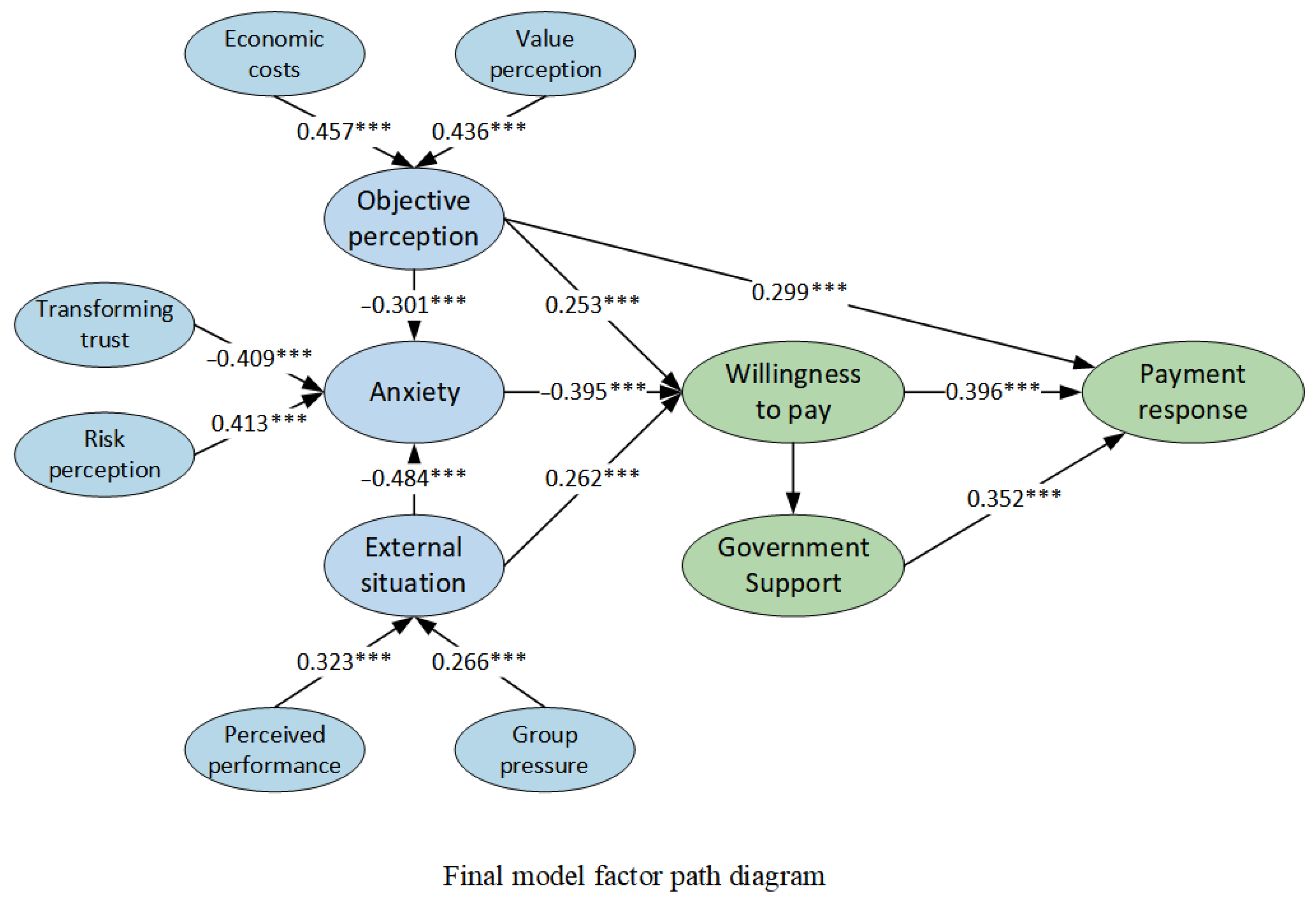 Behavsci 13 00925 g004