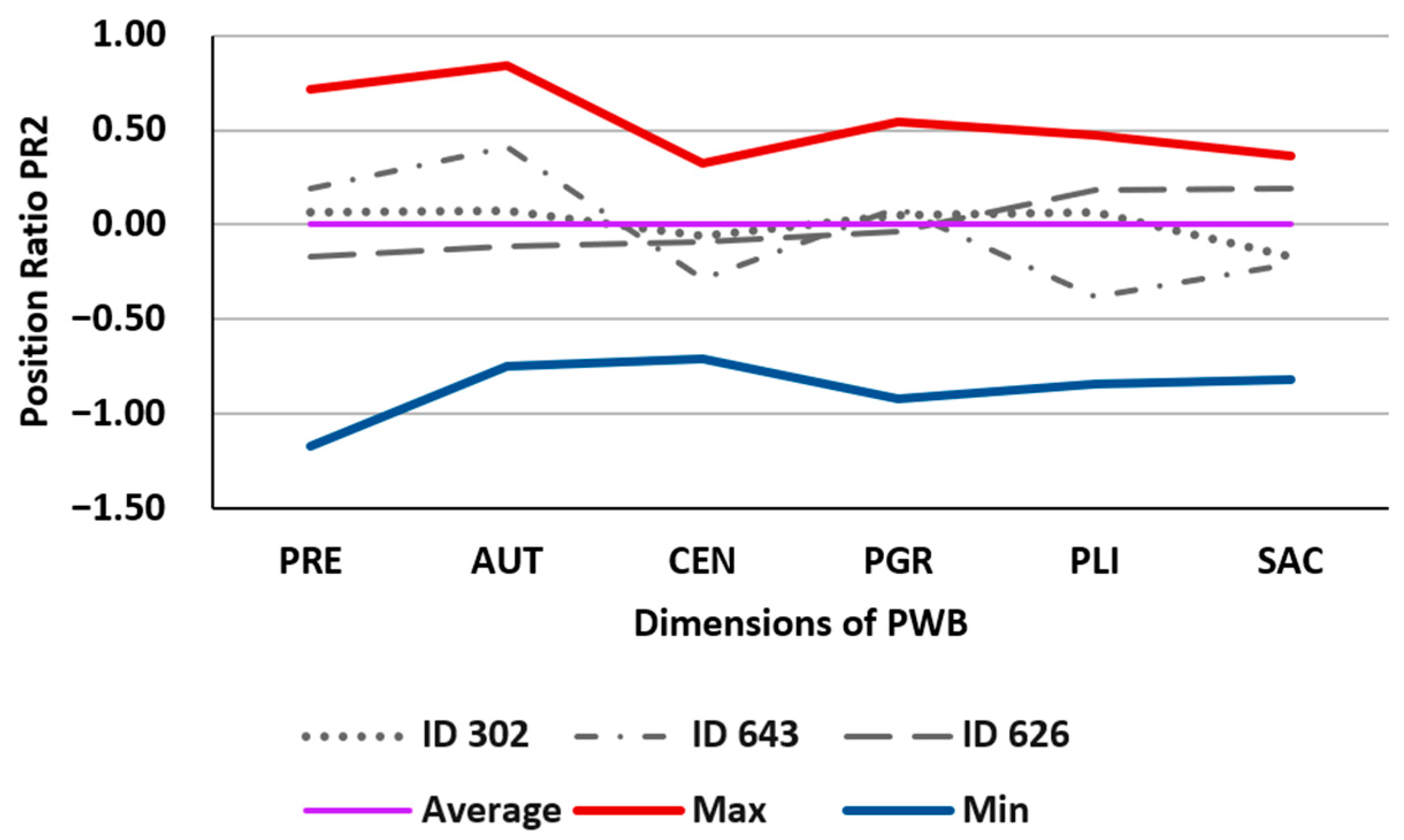 Behavsci 13 00926 g003