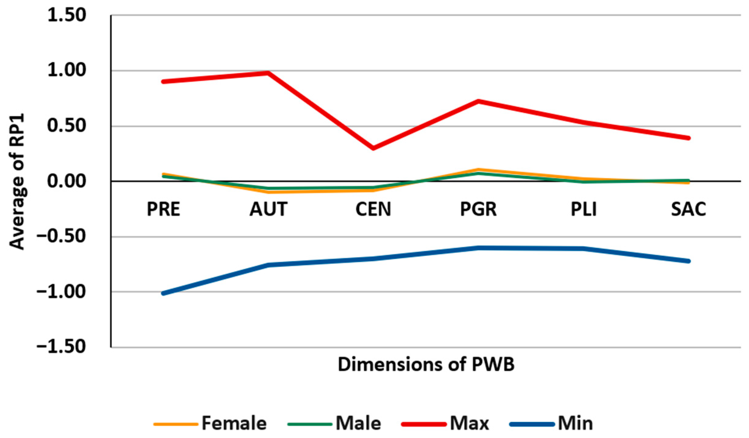 Behavsci 13 00926 g005