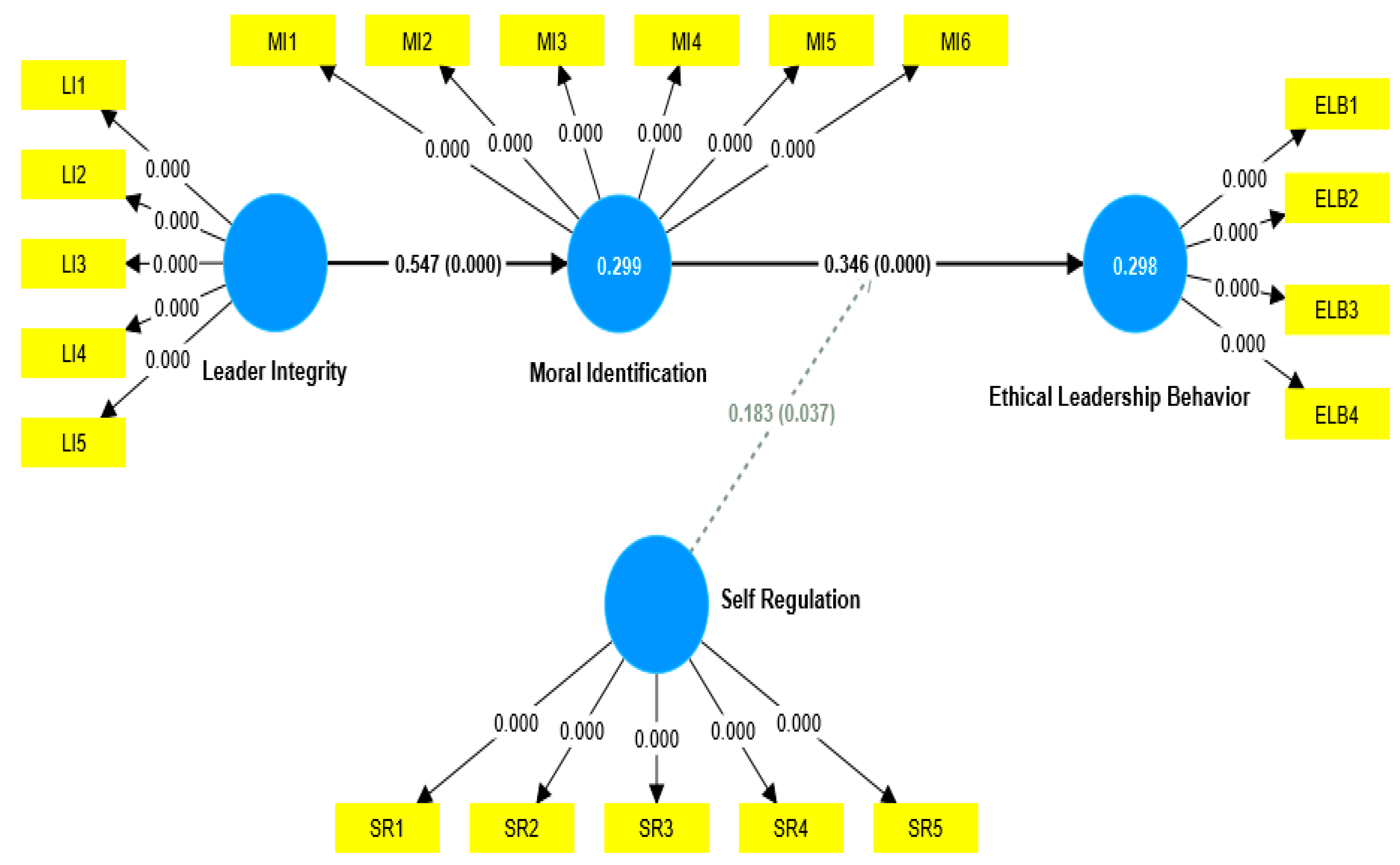 Behavsci 13 00928 g003