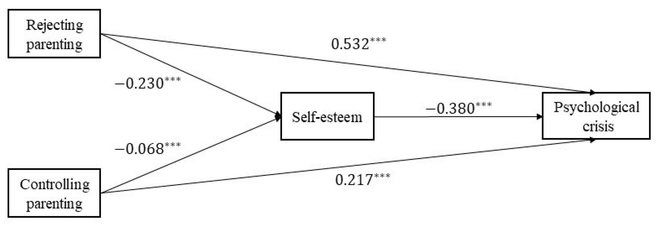 Behavsci 13 00929 g001