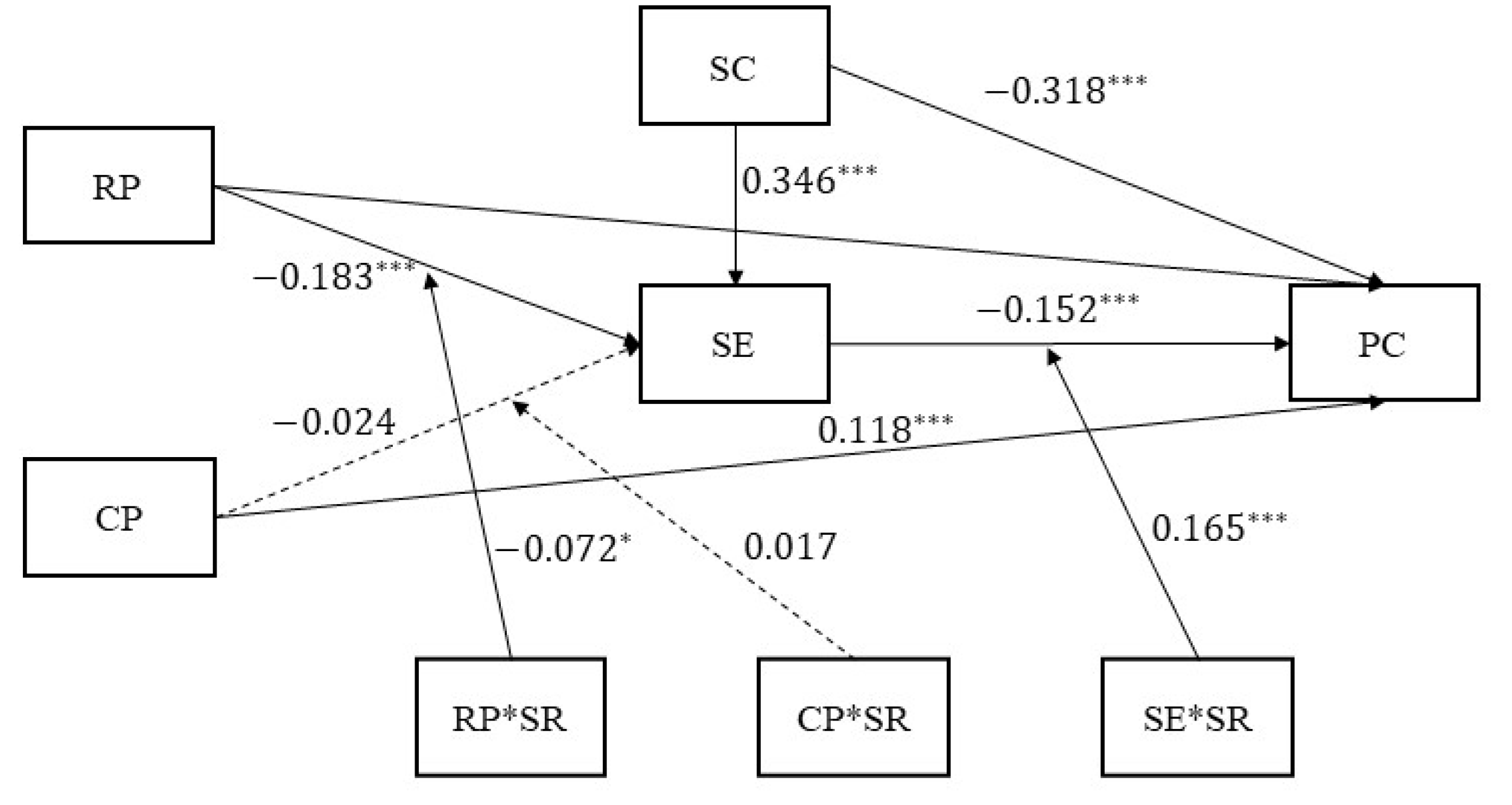 Behavsci 13 00929 g002
