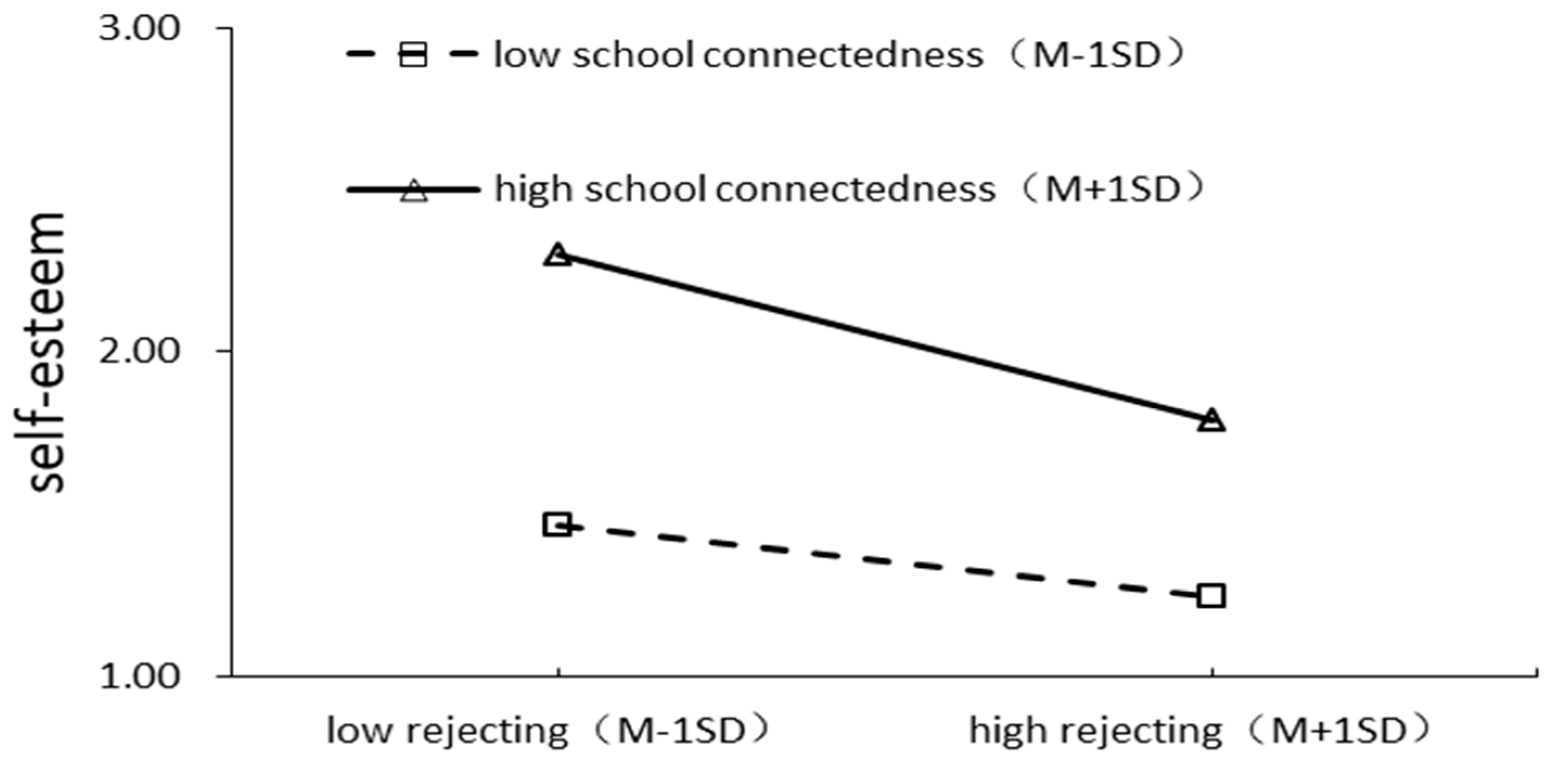 Behavsci 13 00929 g003
