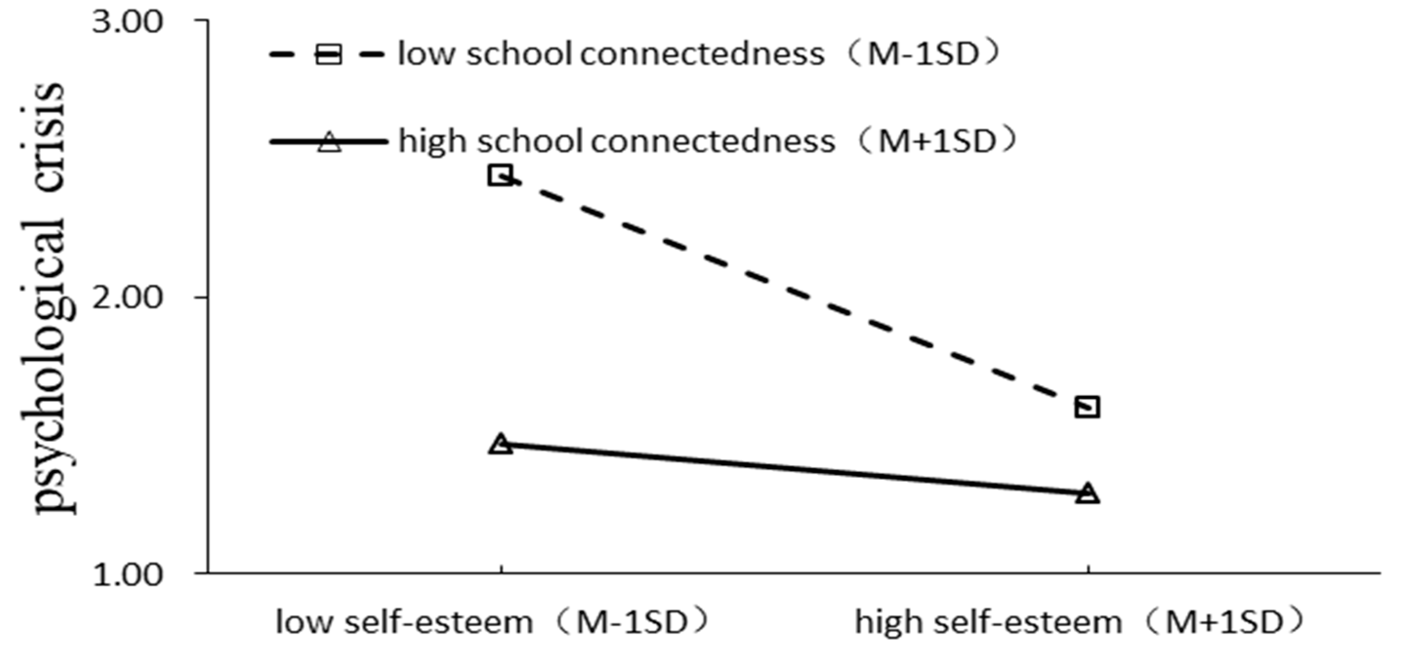 Behavsci 13 00929 g004
