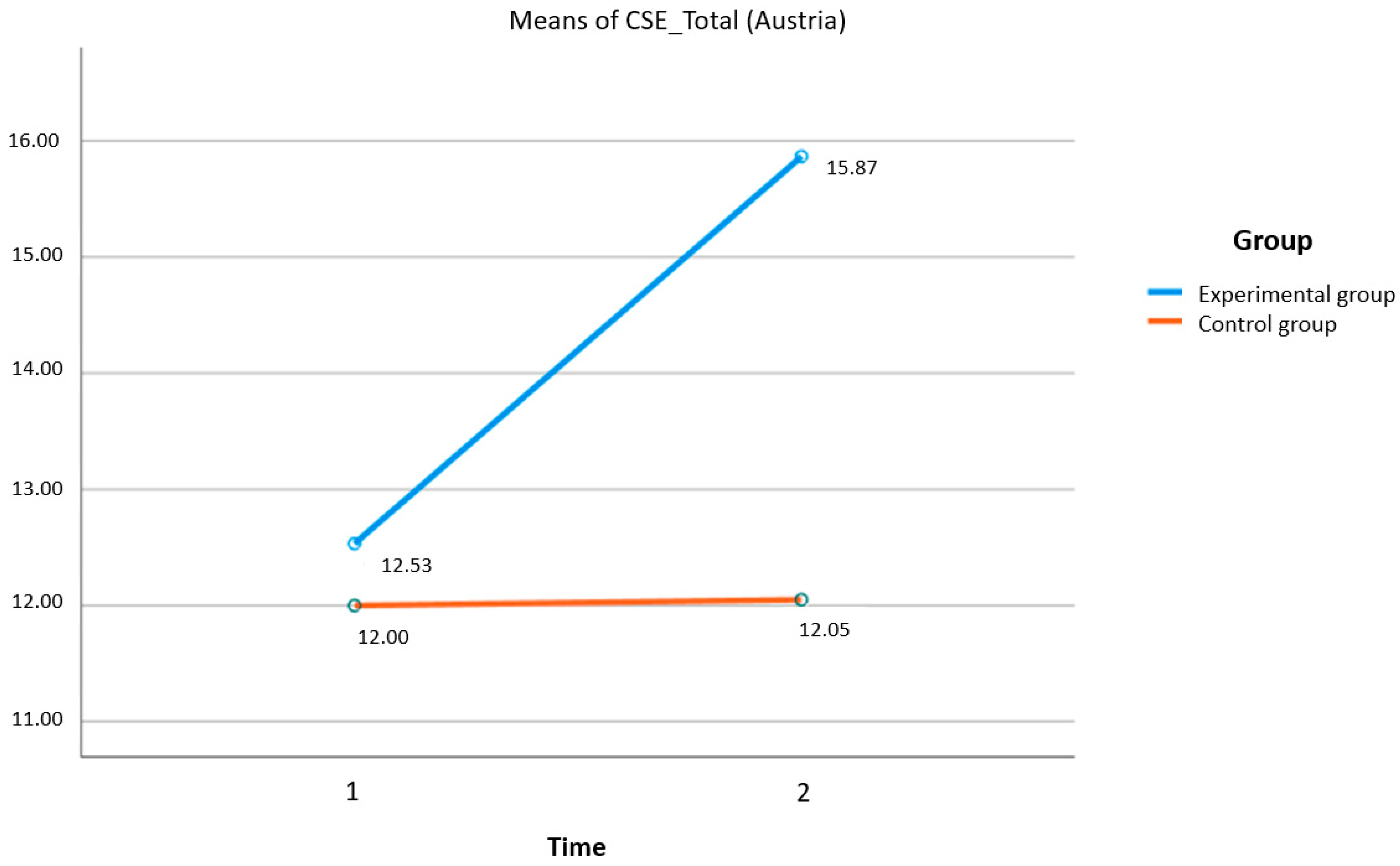 Behavsci 13 00931 g002