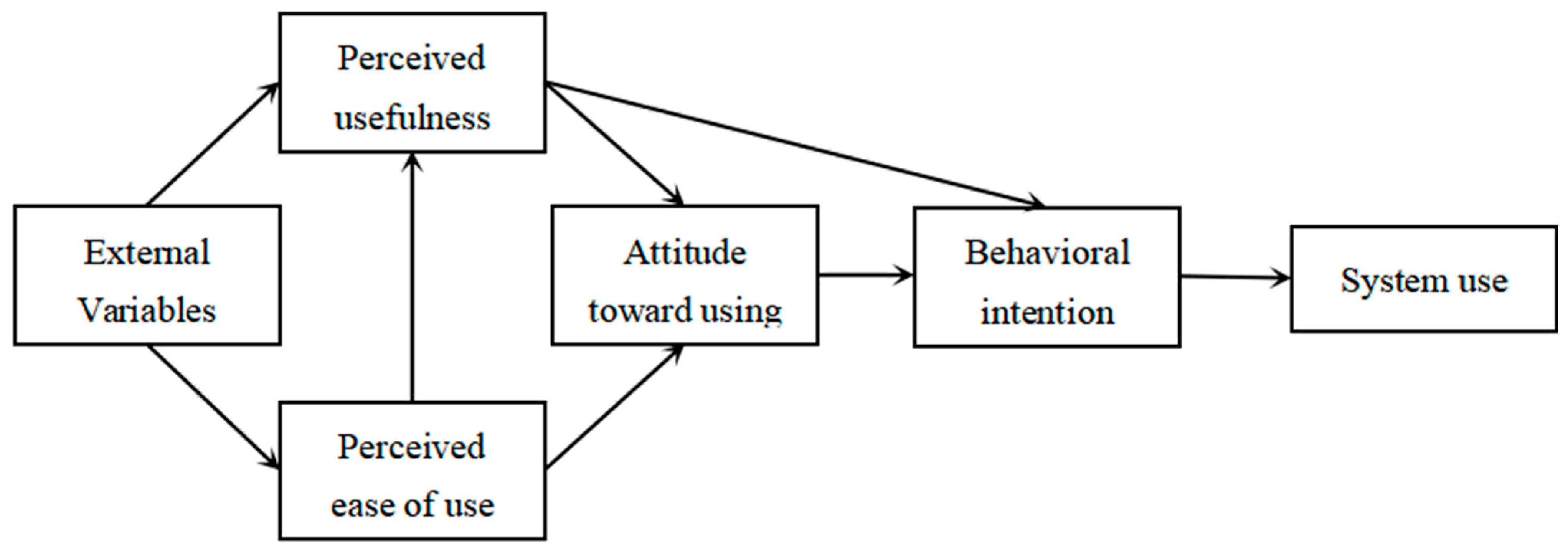 Behavsci 13 00941 g002
