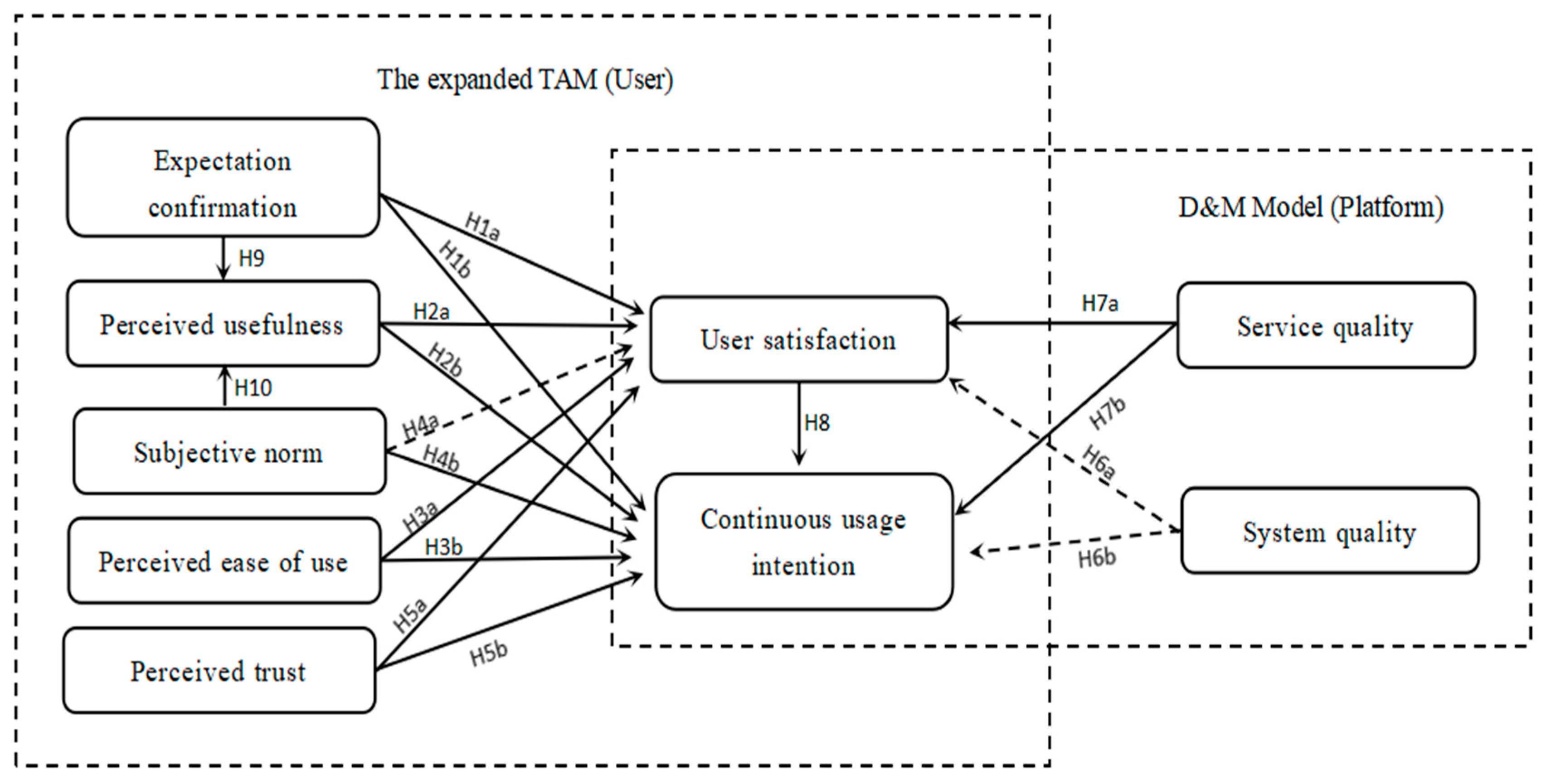 Behavsci 13 00941 g003