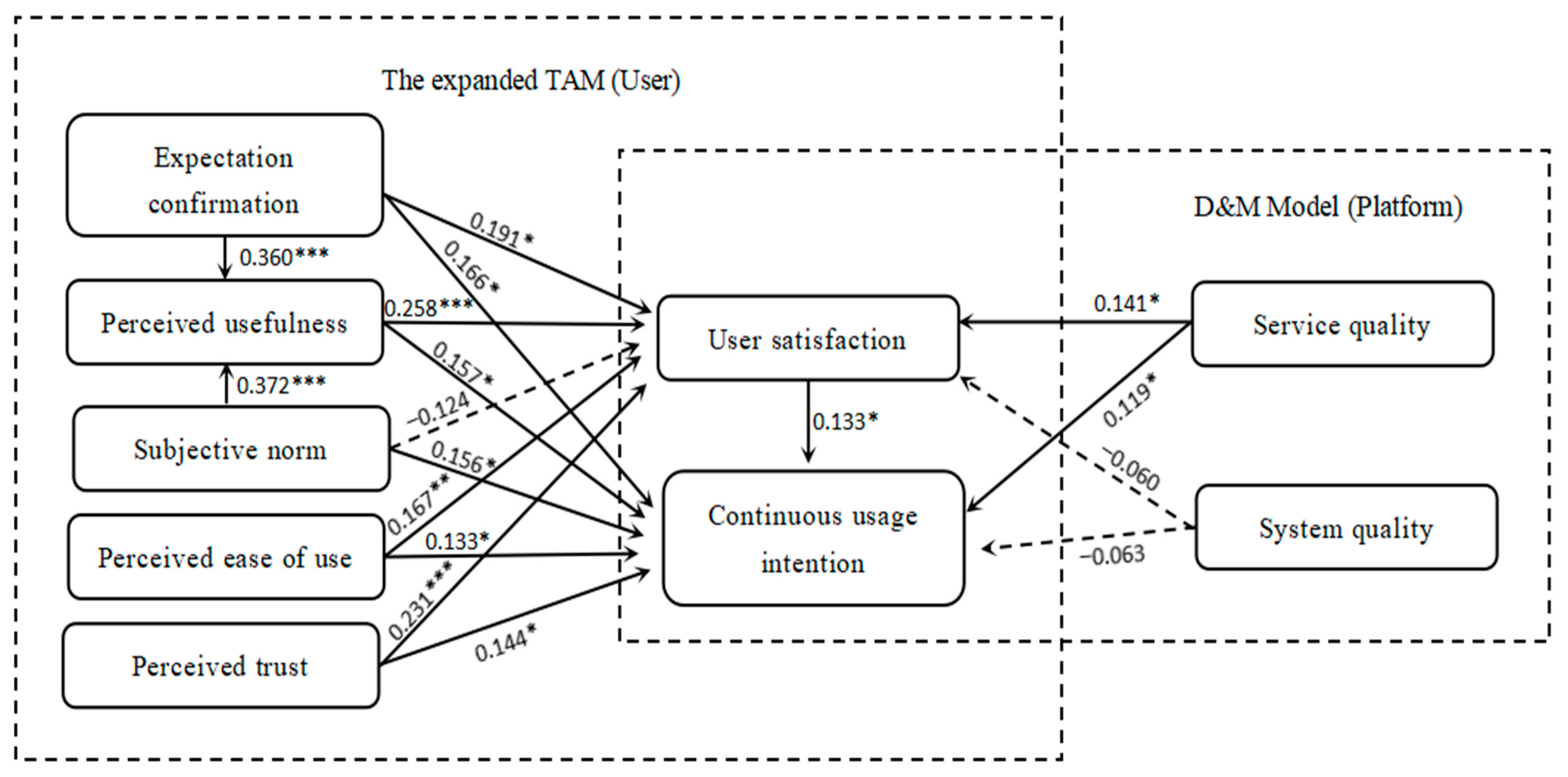 Behavsci 13 00941 g004