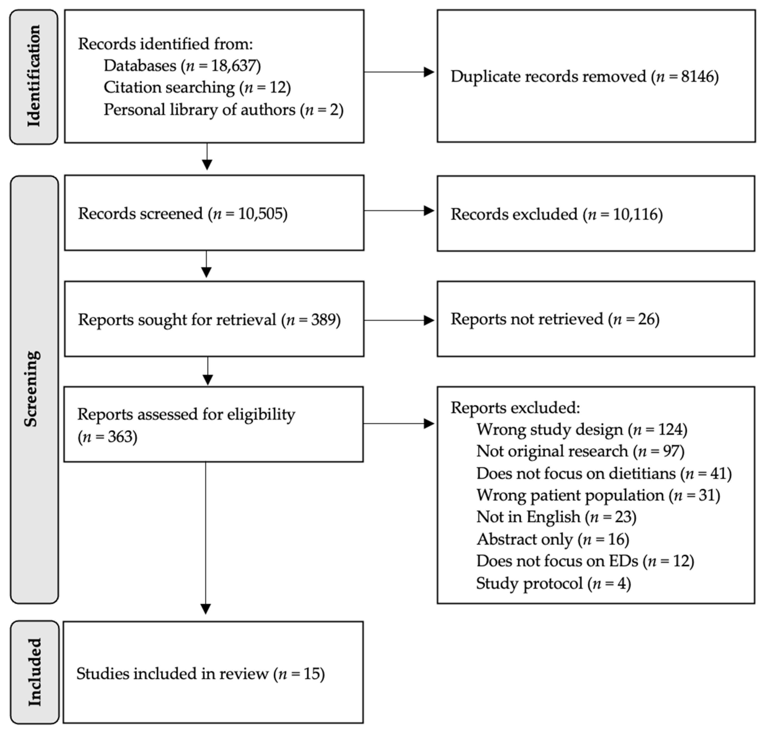 Behavsci 13 00944 g001