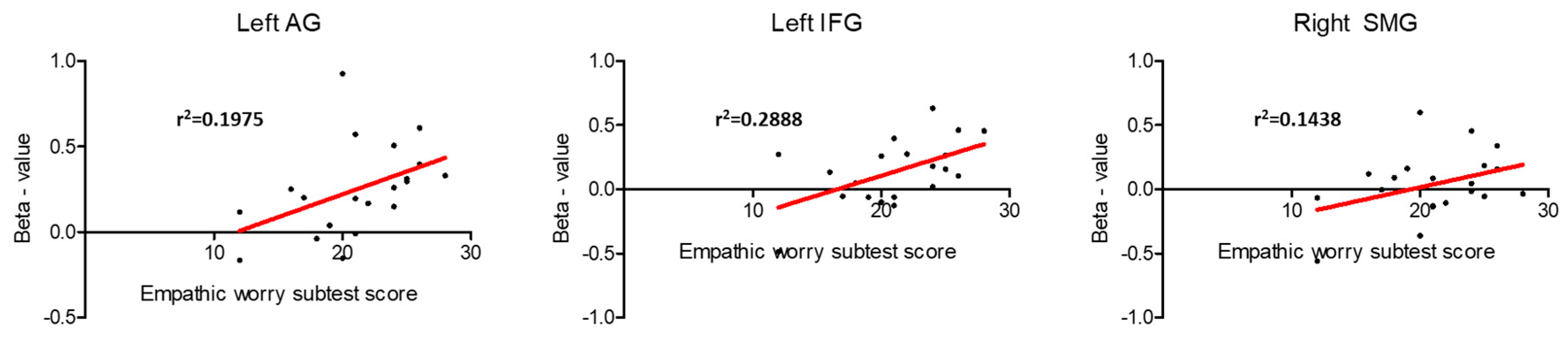 Behavsci 13 00947 g005