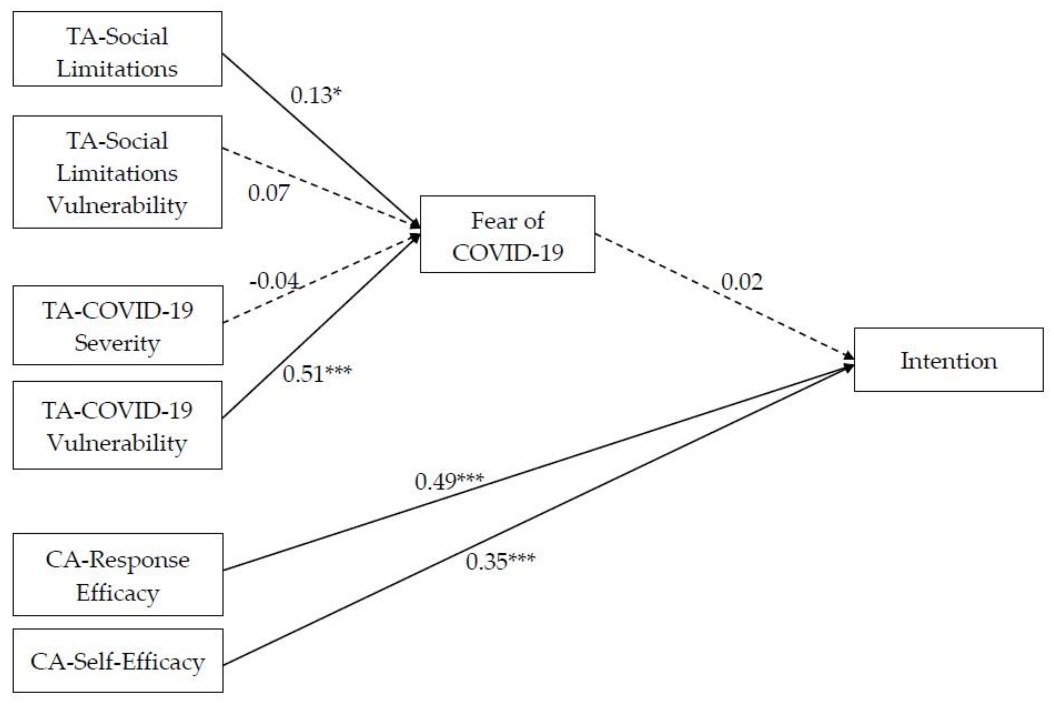 Behavsci 13 00950 g001