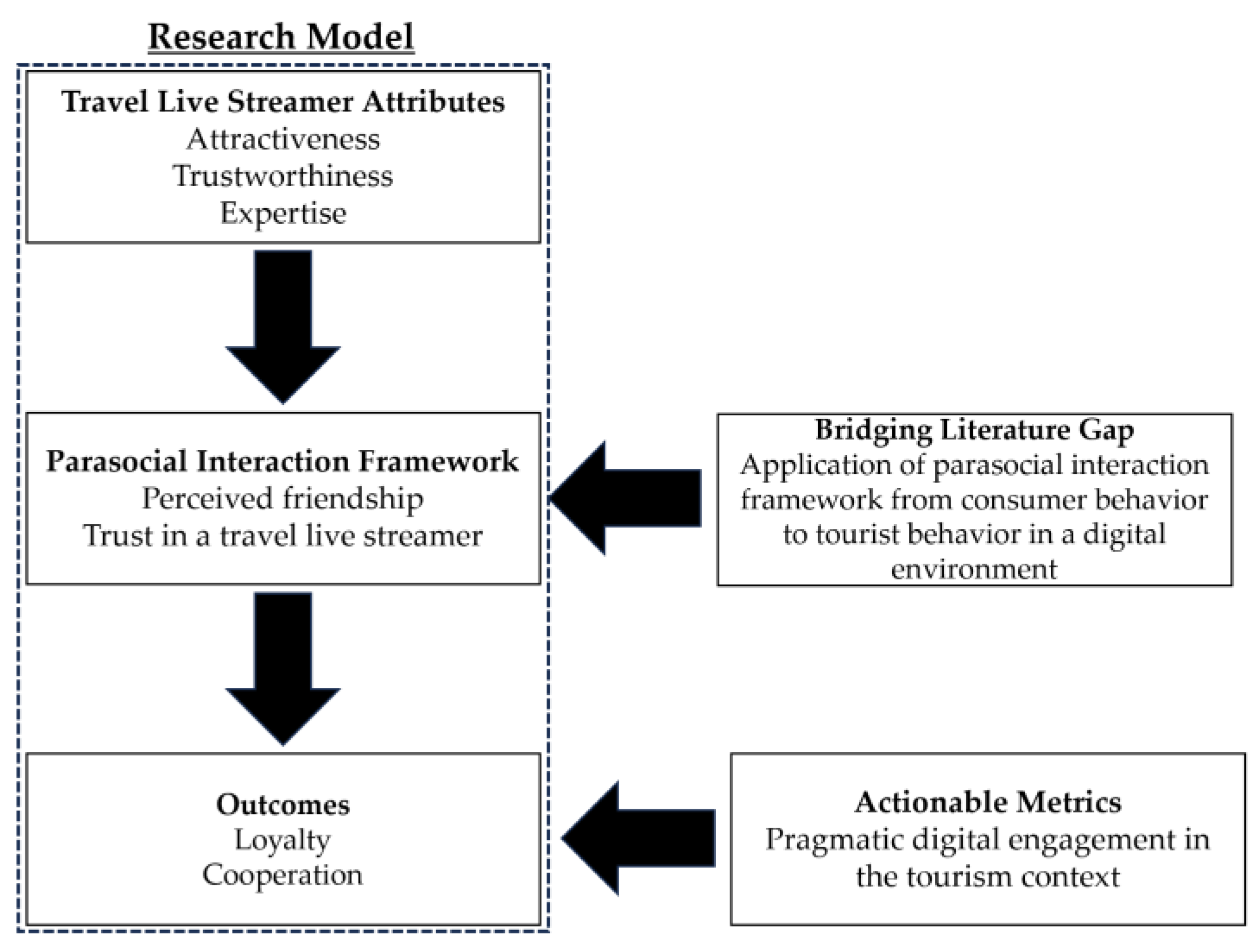 Behavsci 13 00953 g001