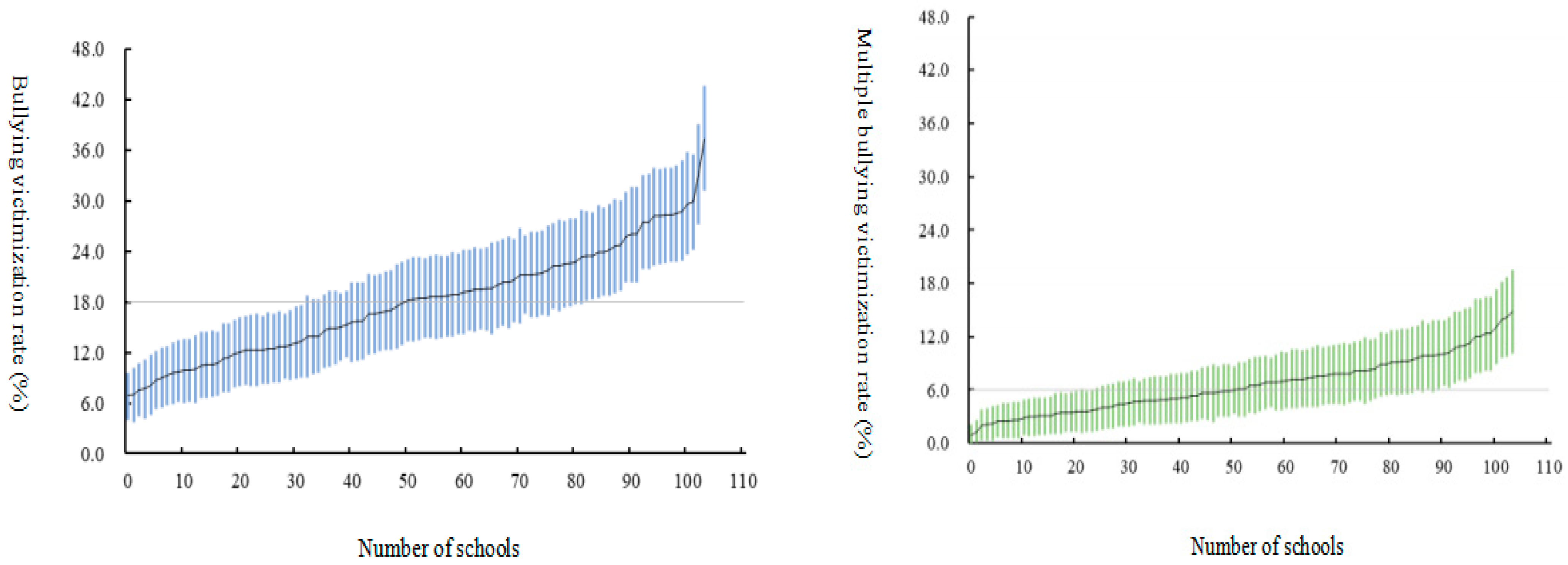 Behavsci 13 00954 g001