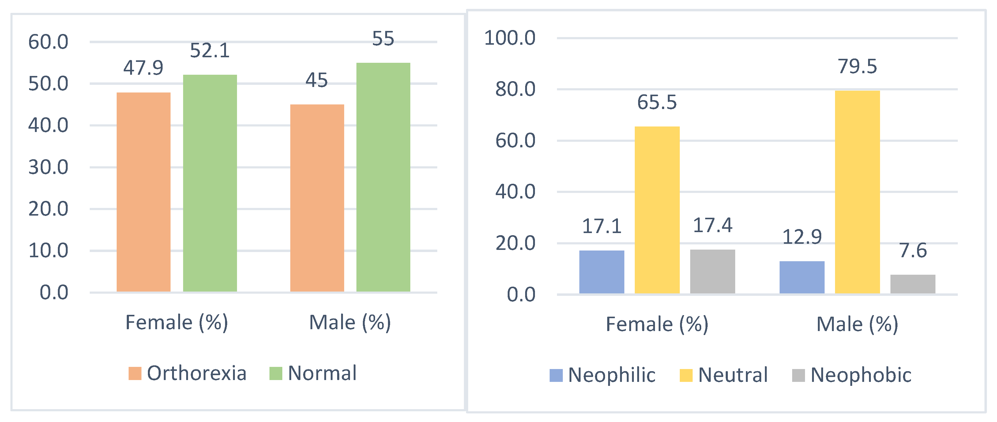 Behavsci 13 00958 g001