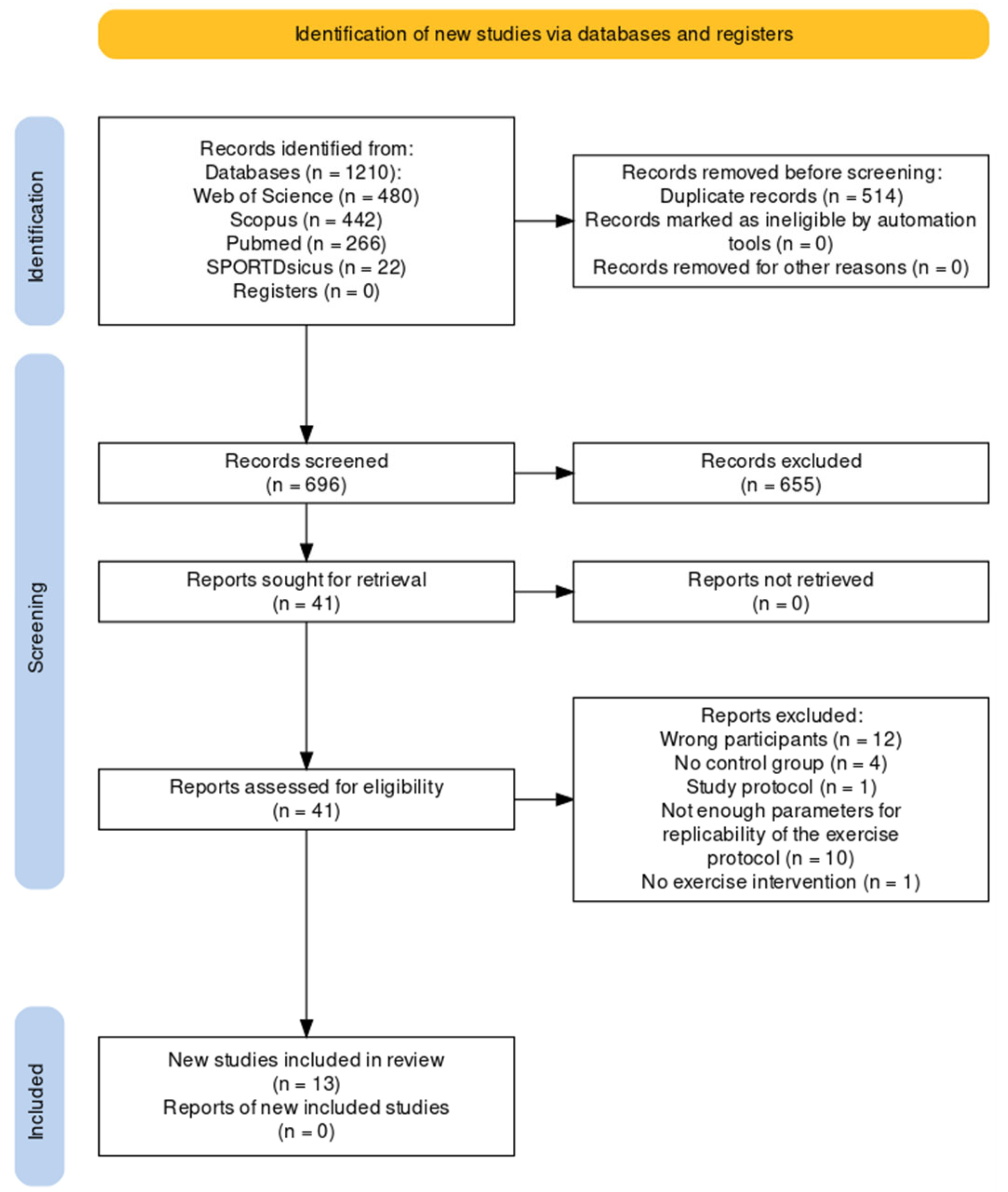 Behavsci 13 00959 g001