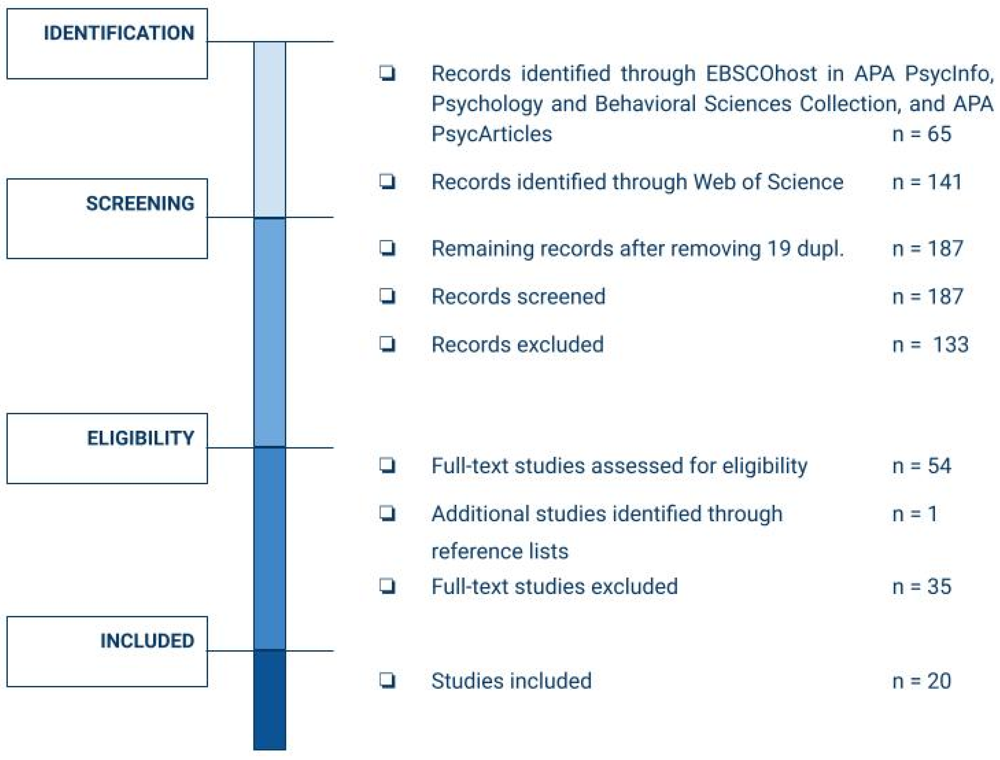 Behavsci 13 00962 g001