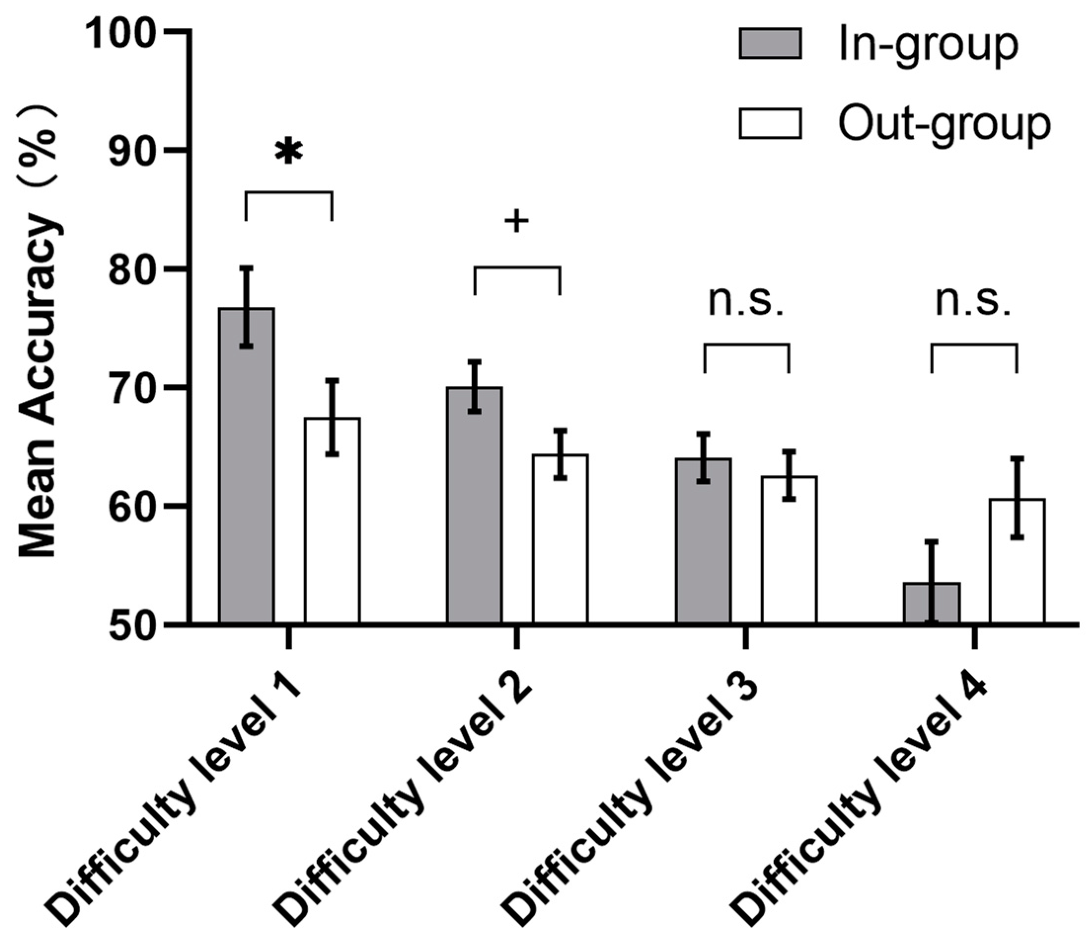 Behavsci 13 00963 g005 Behavsci 13 00963 g005