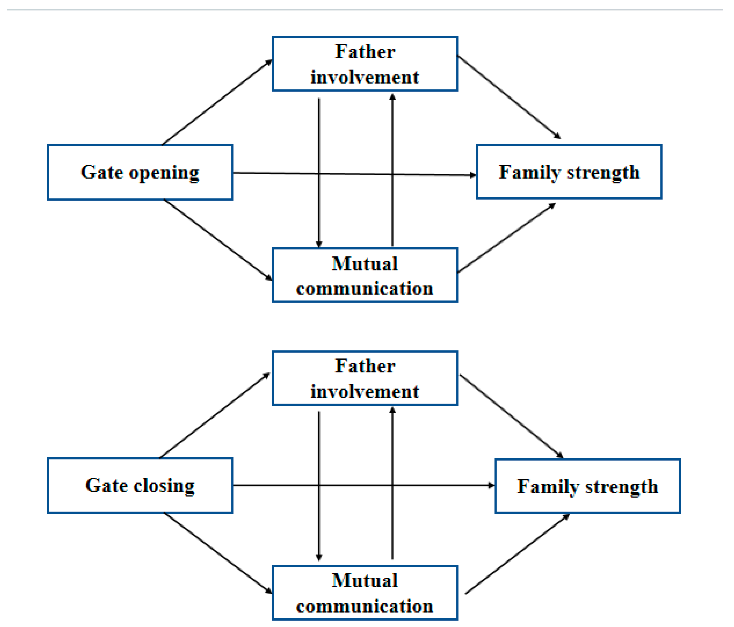 Behavsci 13 00968 g001