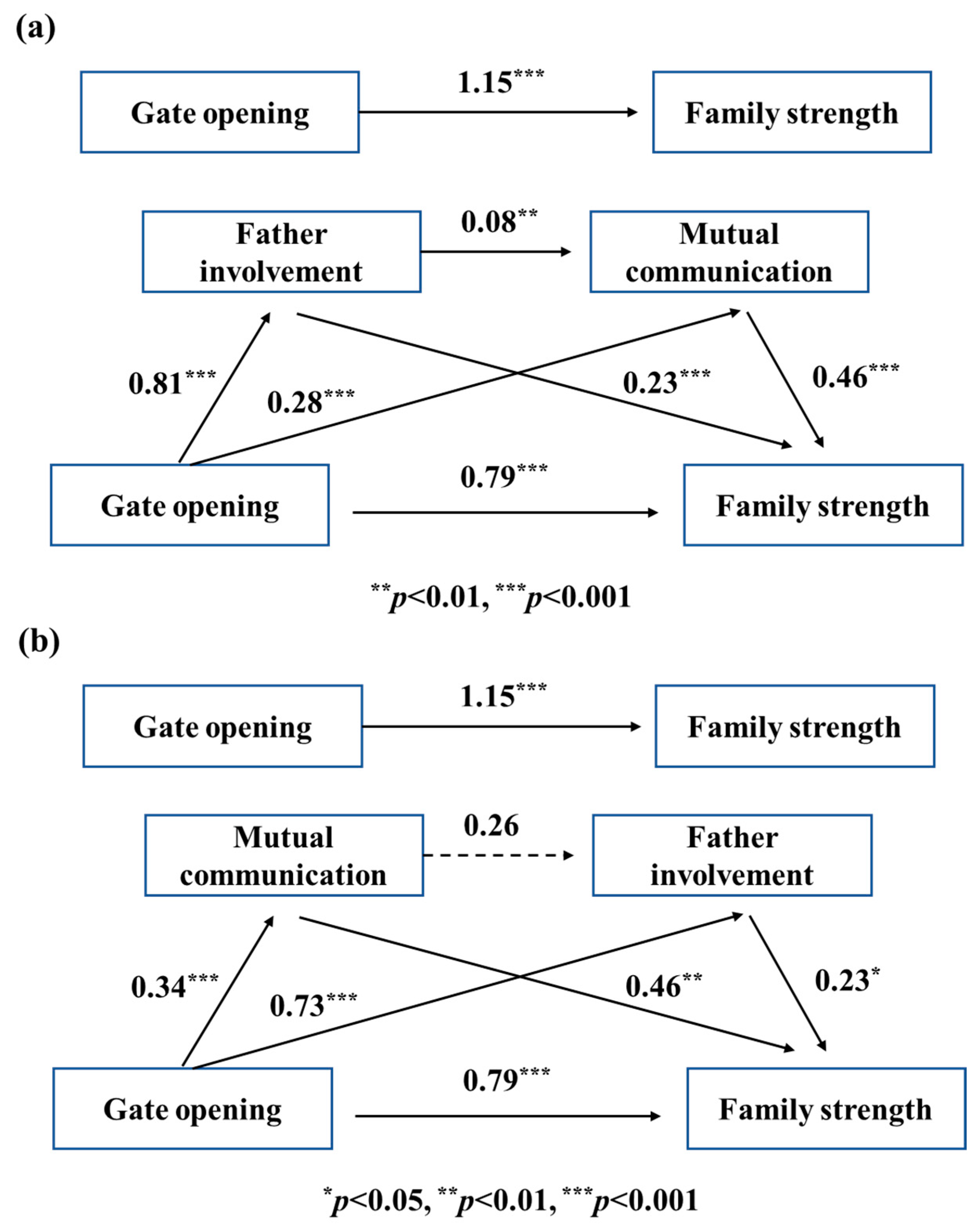 Behavsci 13 00968 g002