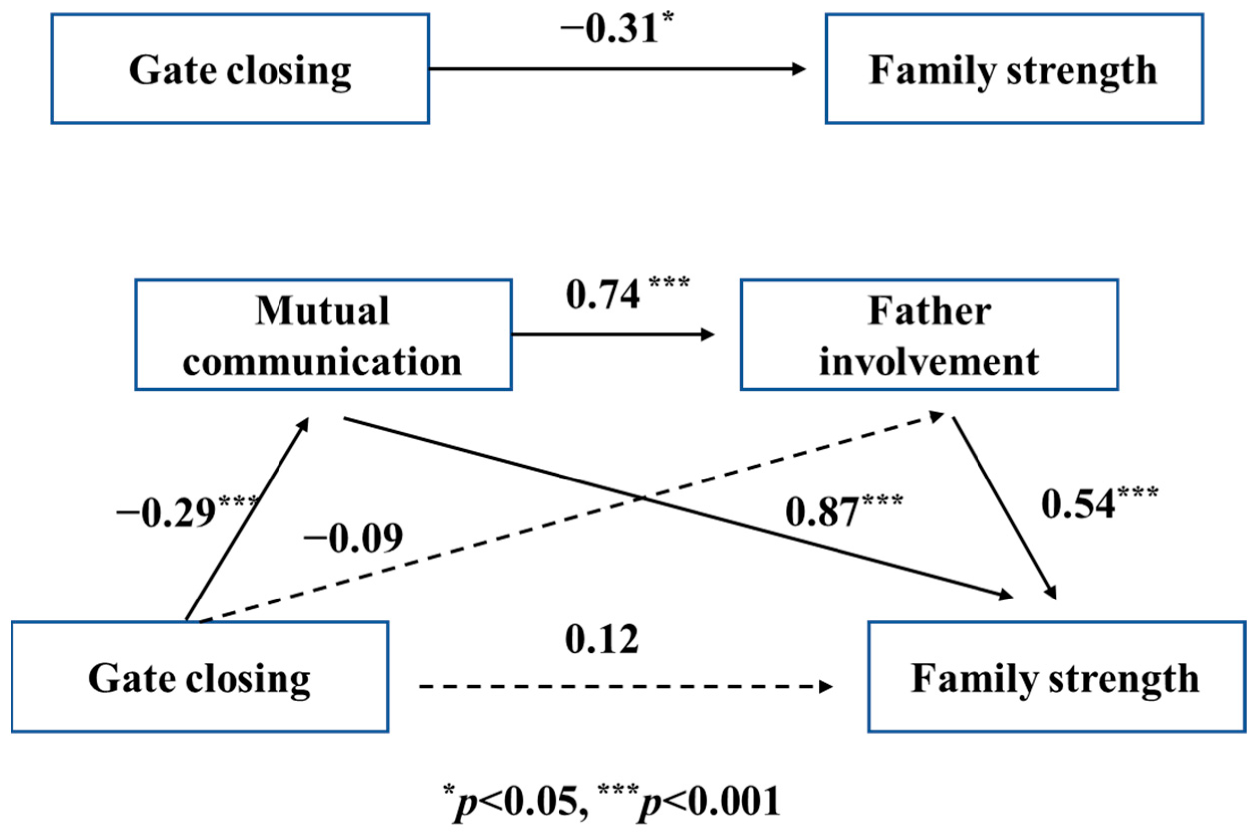 Behavsci 13 00968 g004
